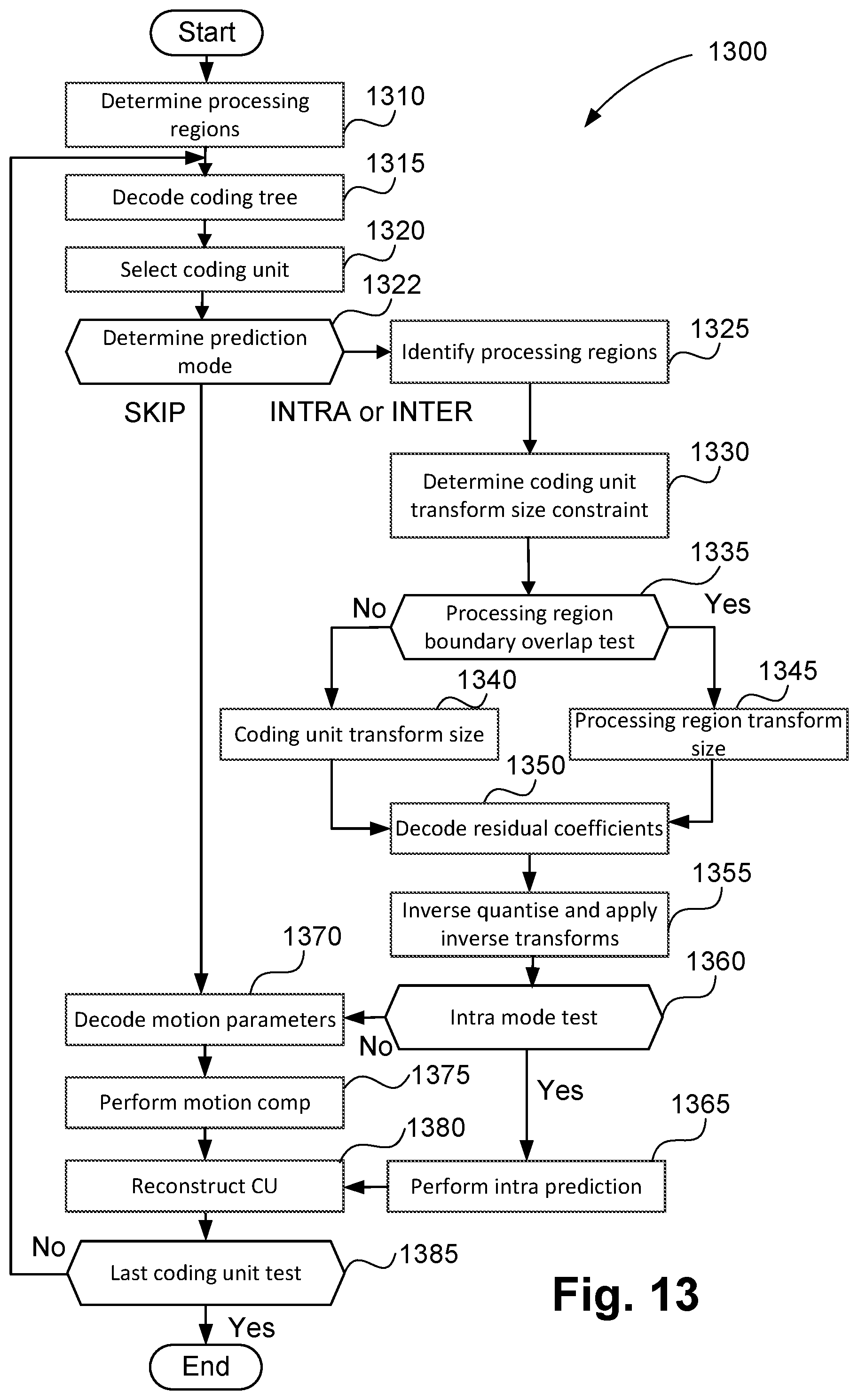 Patent US12155870 Figure 17 – Method, apparatus and system for encoding and decoding a transformed block of video samples