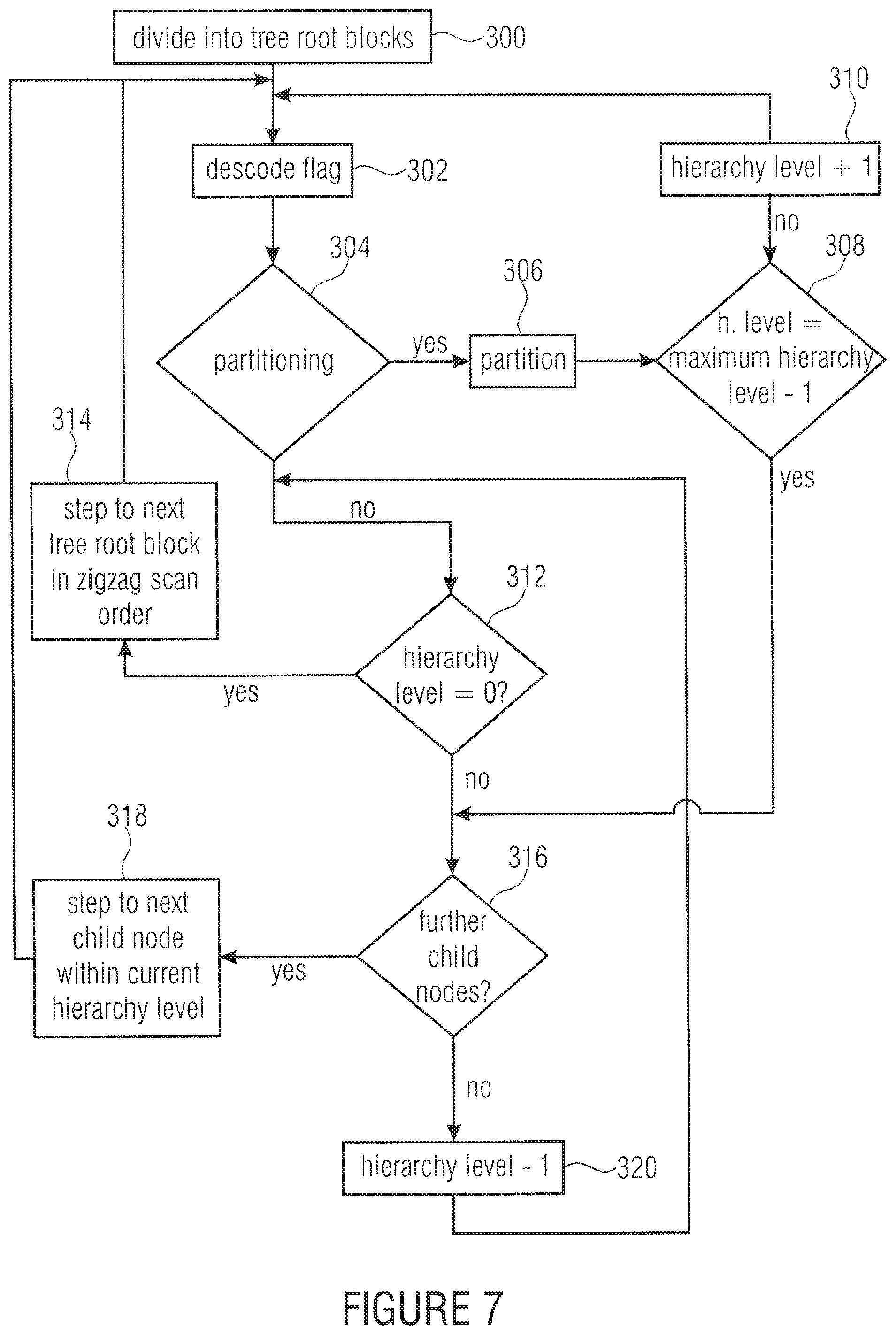 Patent US12155871 Figure 6 – Inheritance in sample array multitree subdivision