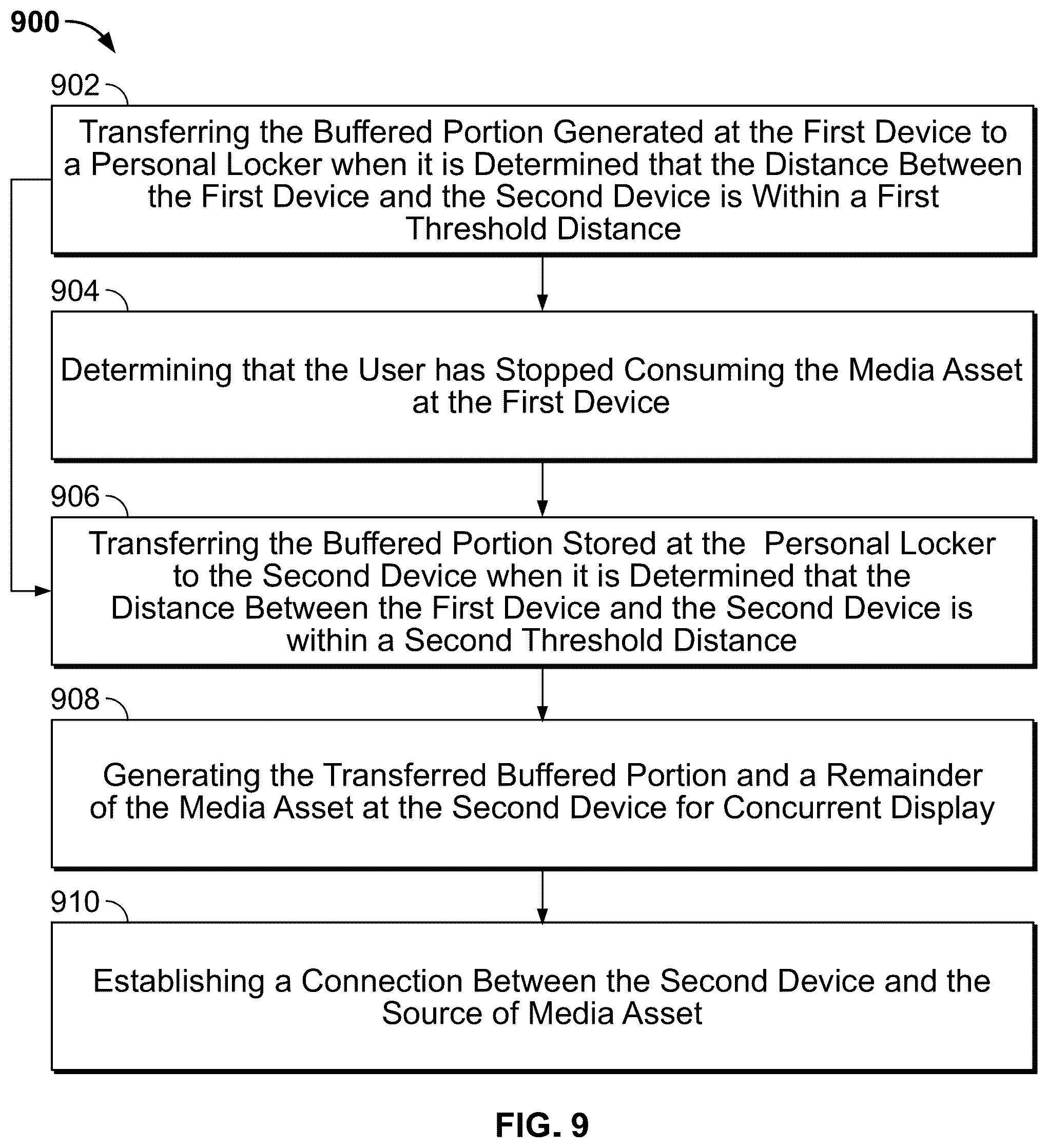Patent US12155872 Figure 9 – Systems and methods for viewing-session continuity