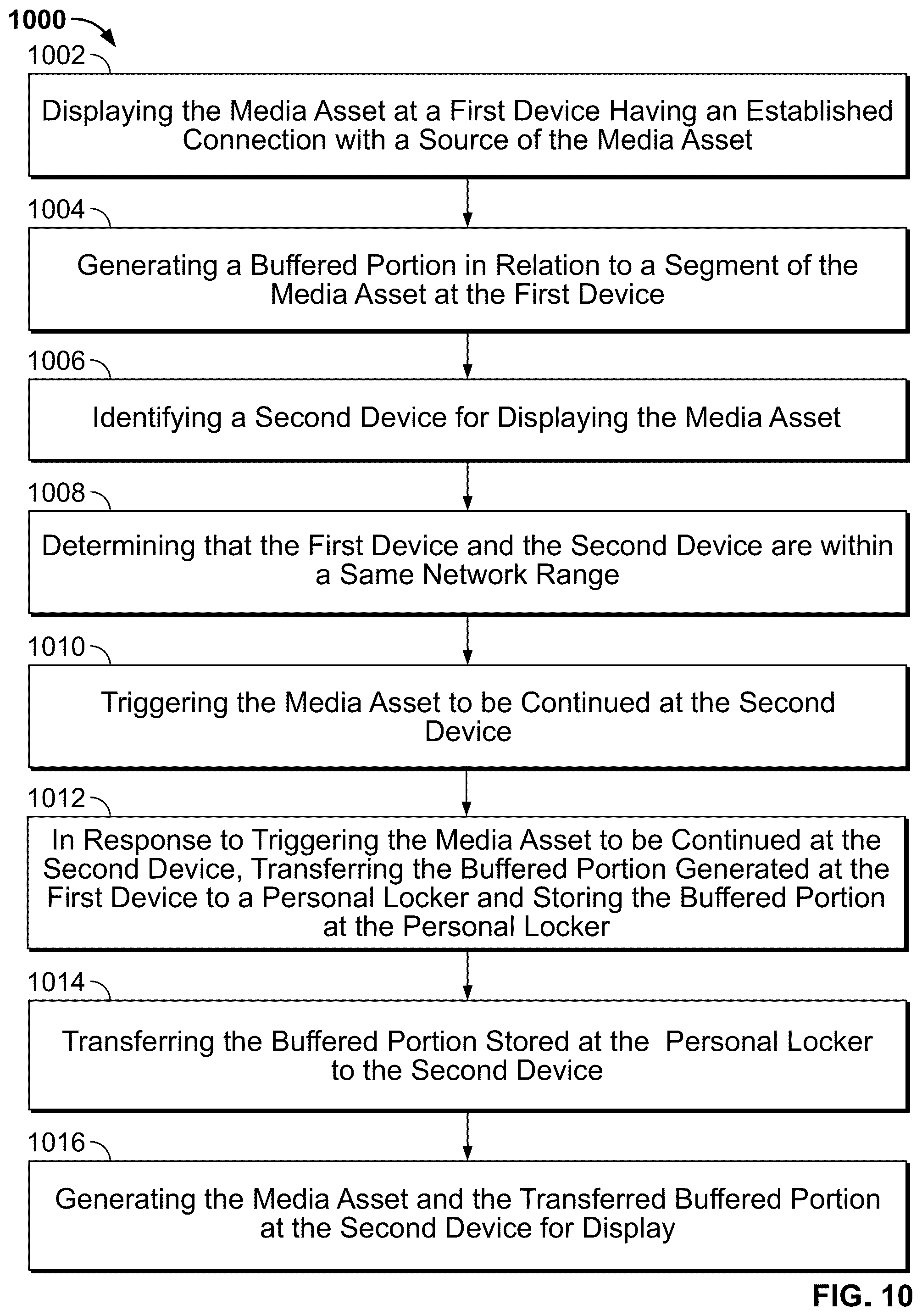 Patent US12155872 Figure 10 – Systems and methods for viewing-session continuity