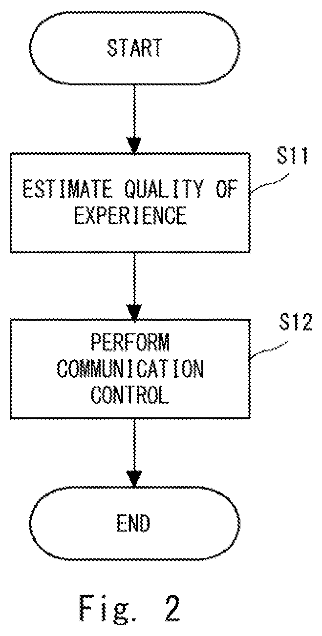 Patent US12155874 Figure 2 – Communication control method, communication system, and transmission apparatus