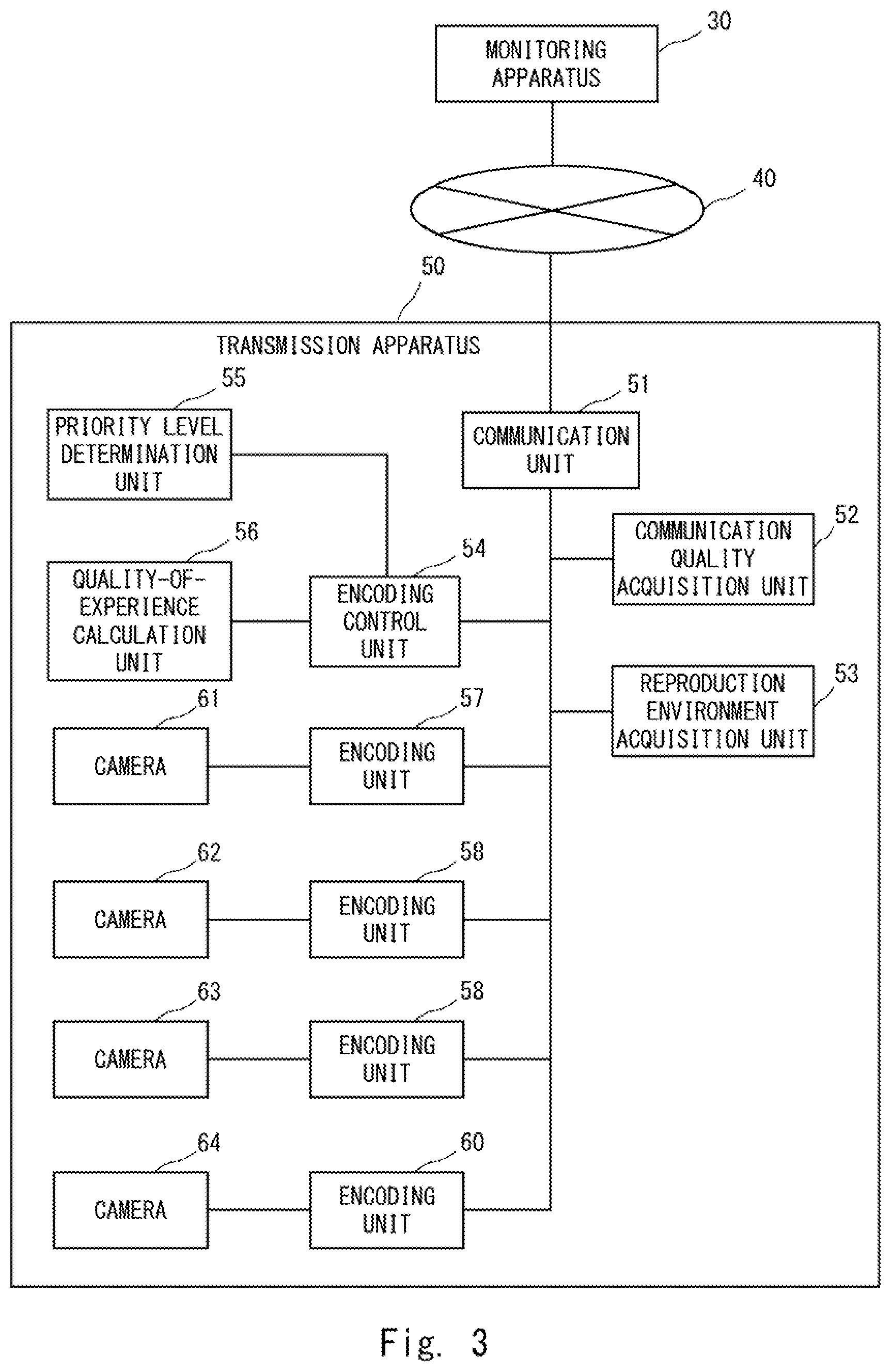Patent US12155874 Figure 3 – Communication control method, communication system, and transmission apparatus