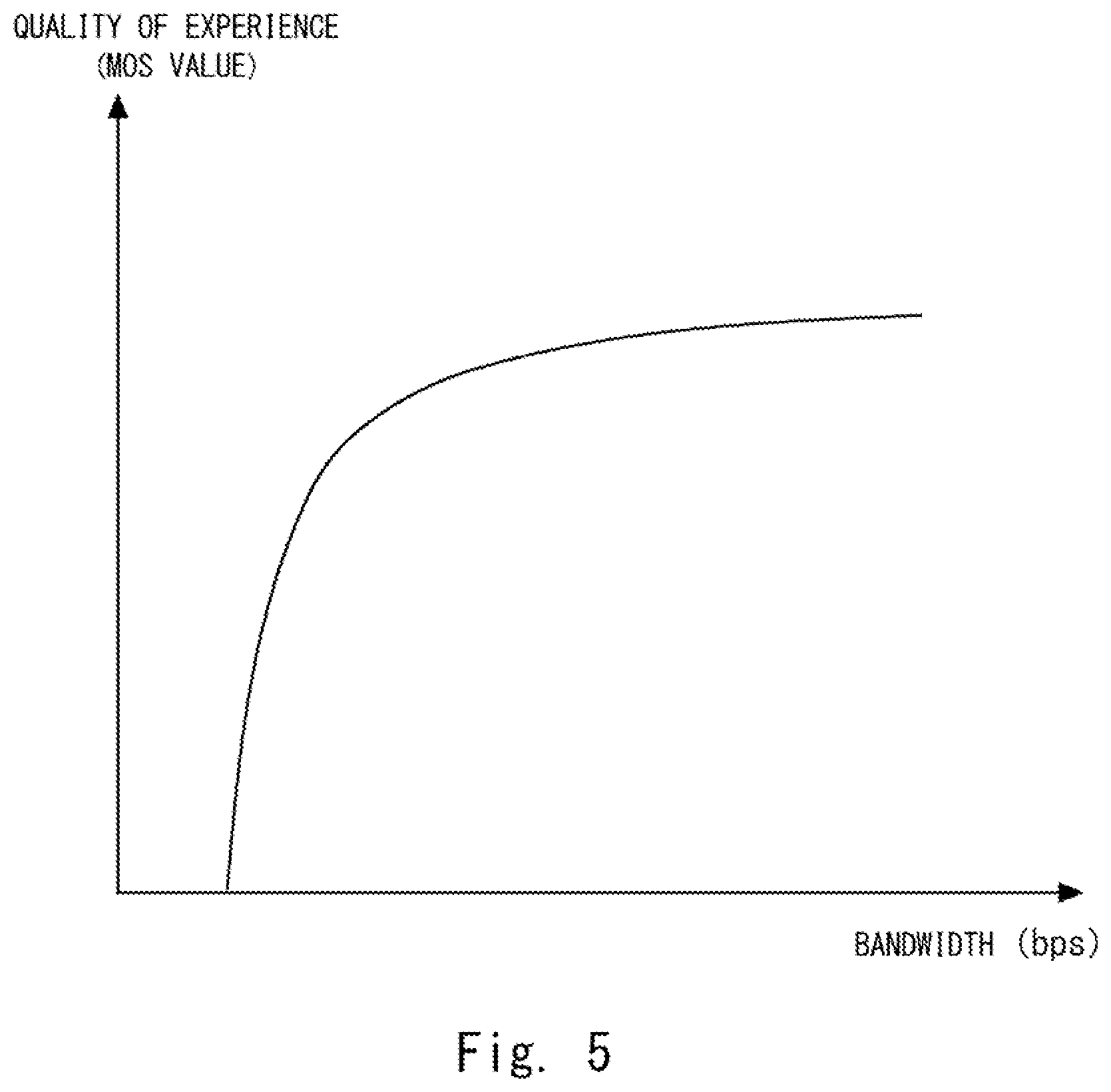 Patent US12155874 Figure 5 – Communication control method, communication system, and transmission apparatus