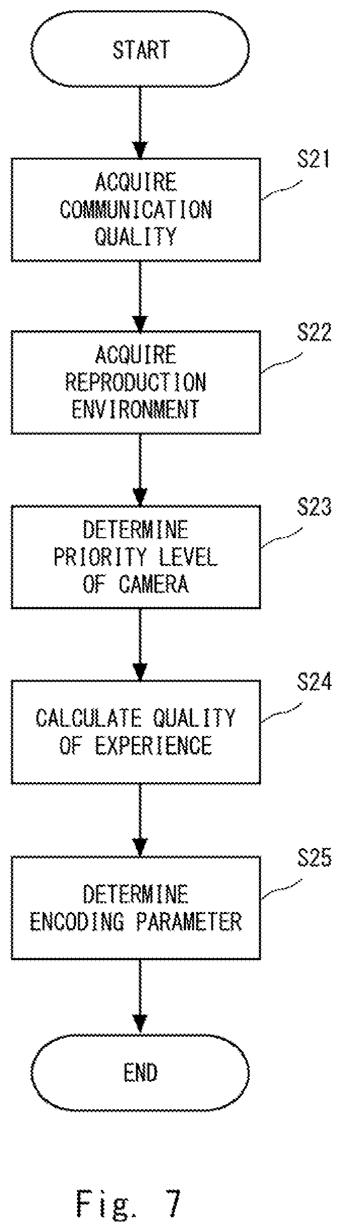 Patent US12155874 Figure 7 – Communication control method, communication system, and transmission apparatus