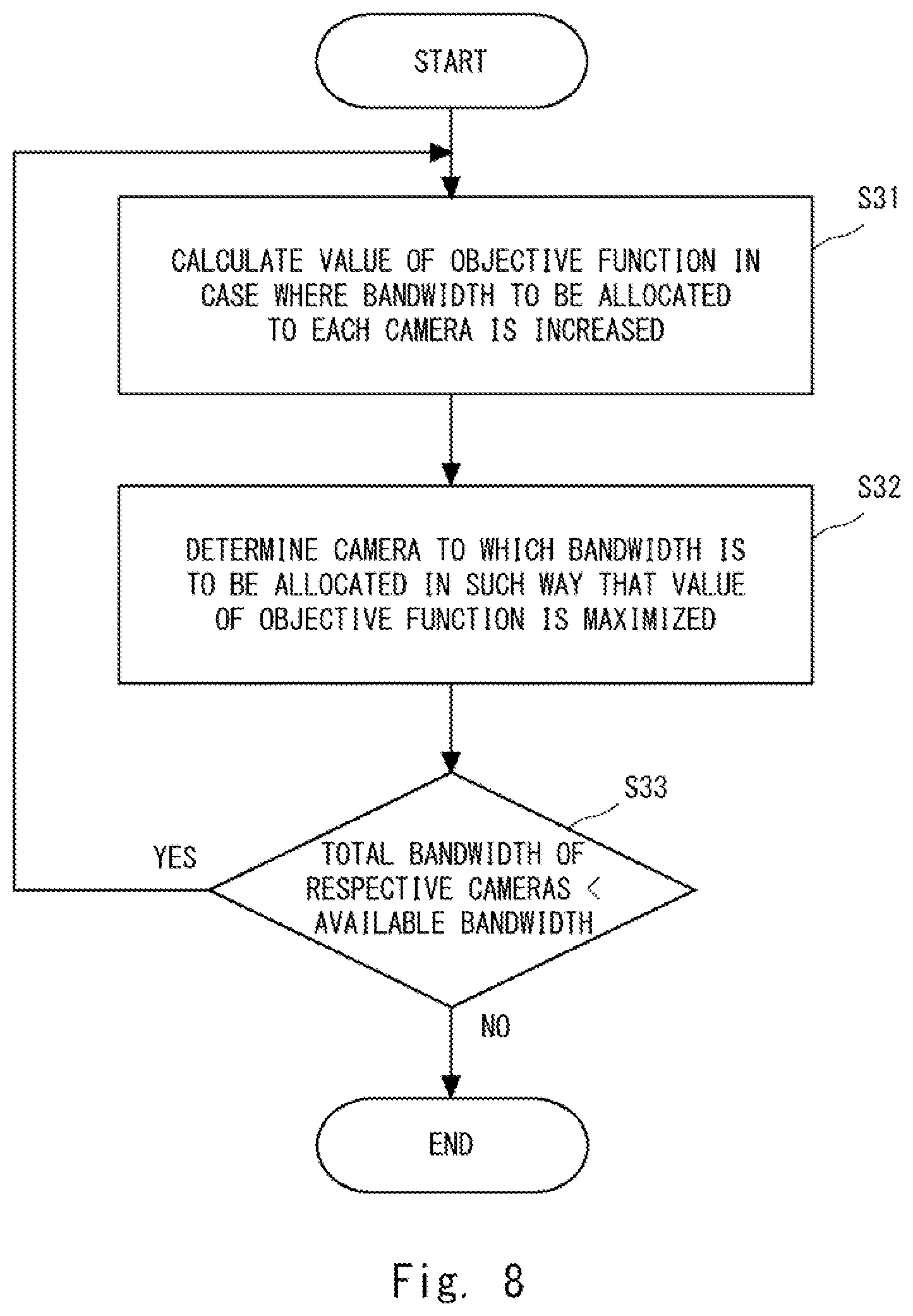 Patent US12155874 Figure 8 – Communication control method, communication system, and transmission apparatus
