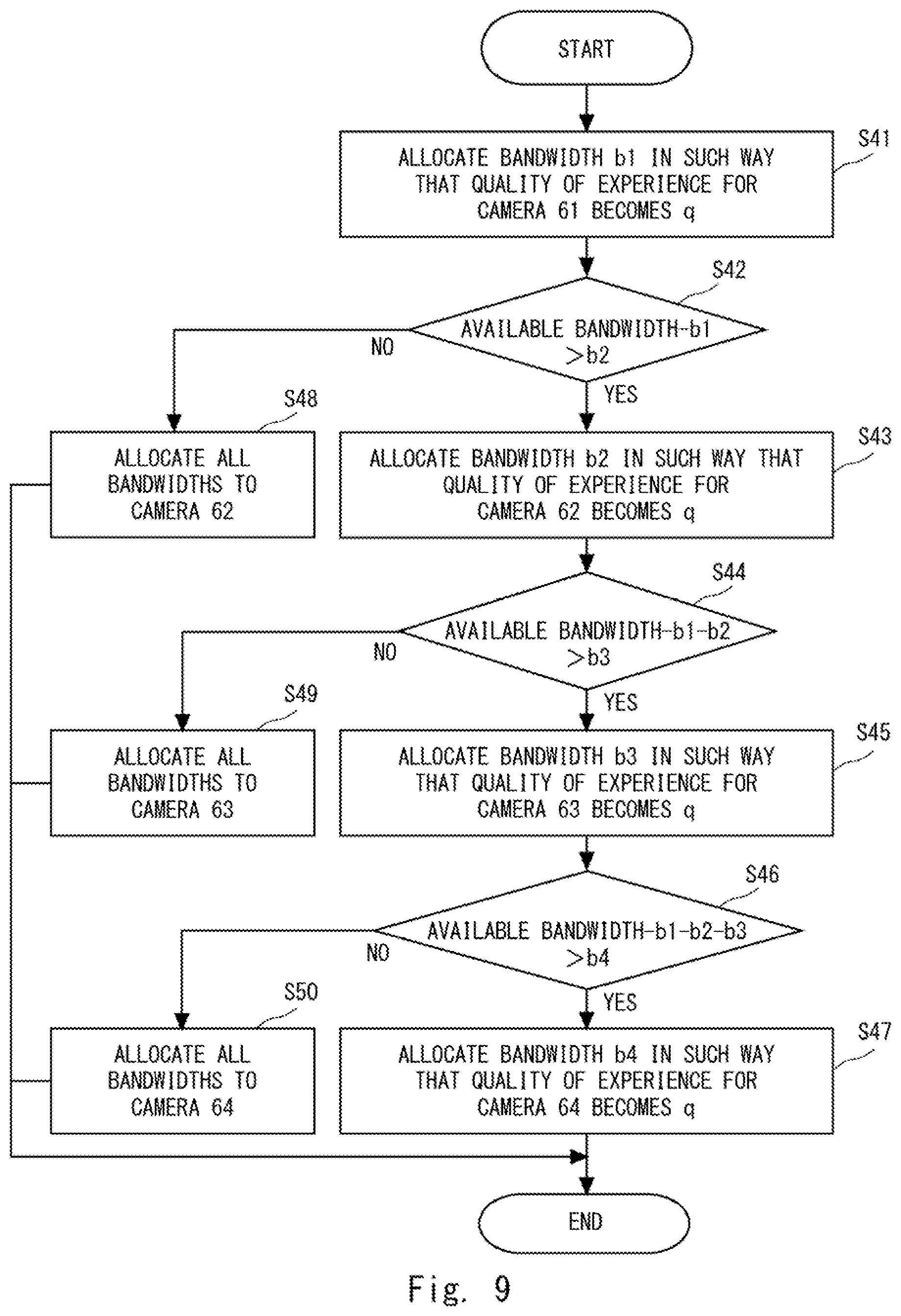 Patent US12155874 Figure 9 – Communication control method, communication system, and transmission apparatus