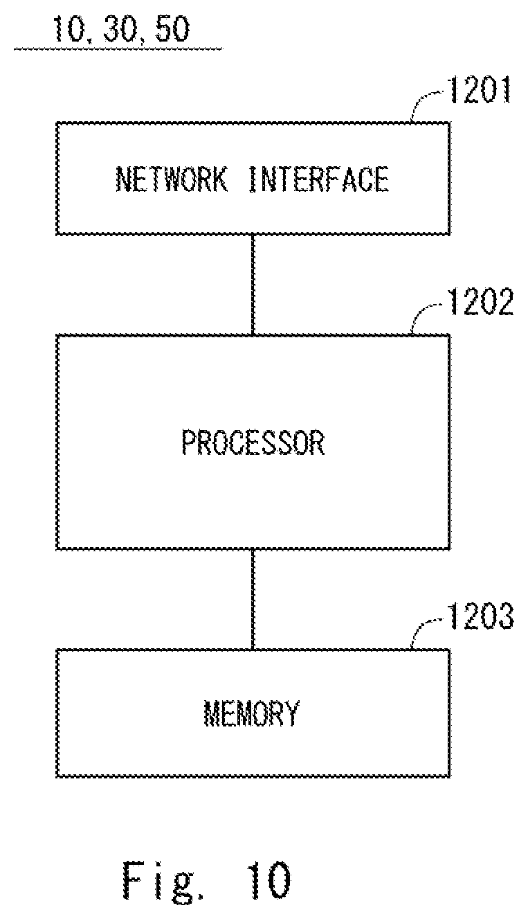 Patent US12155874 Figure 10 – Communication control method, communication system, and transmission apparatus