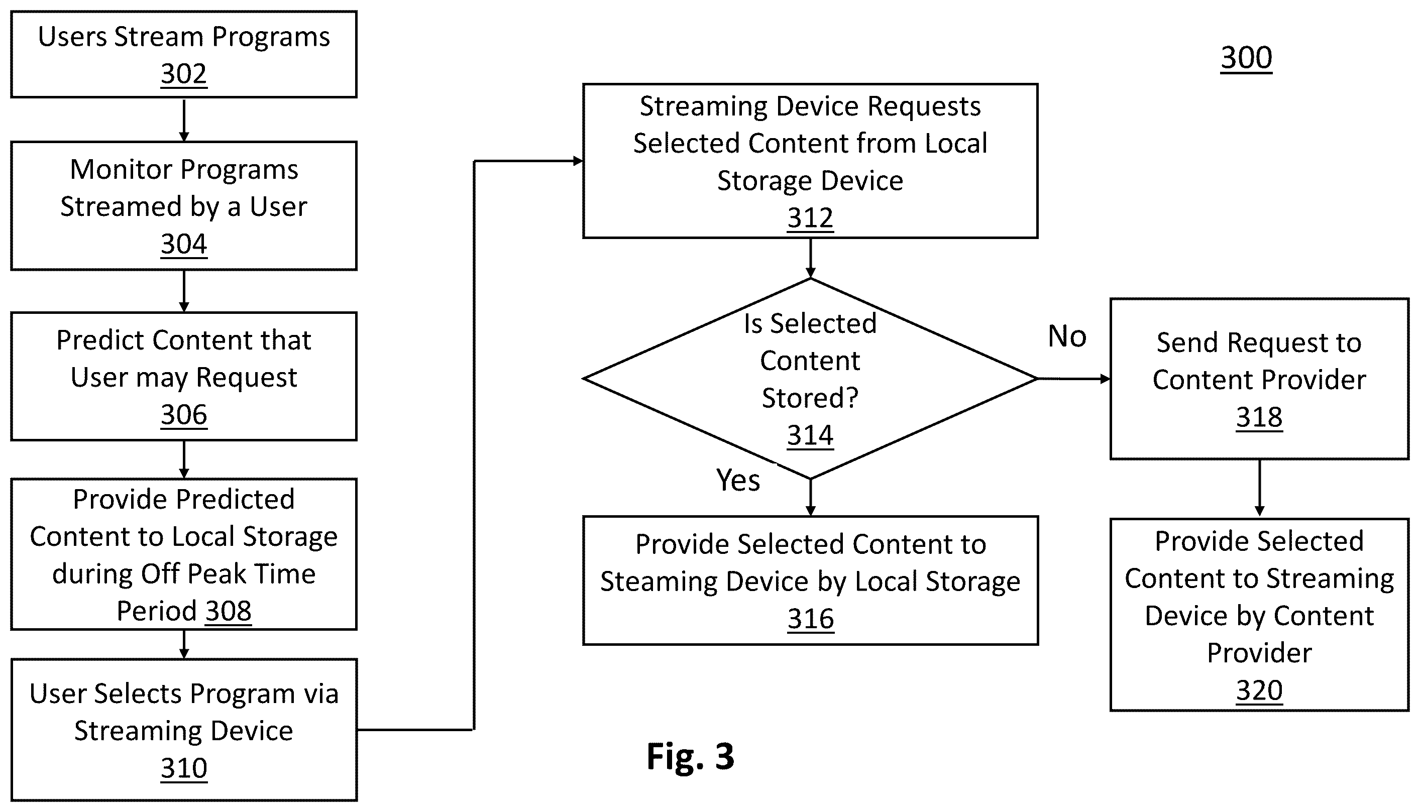 Patent US12155877 Figure 5 – Network optimization through predicted local content distribution system