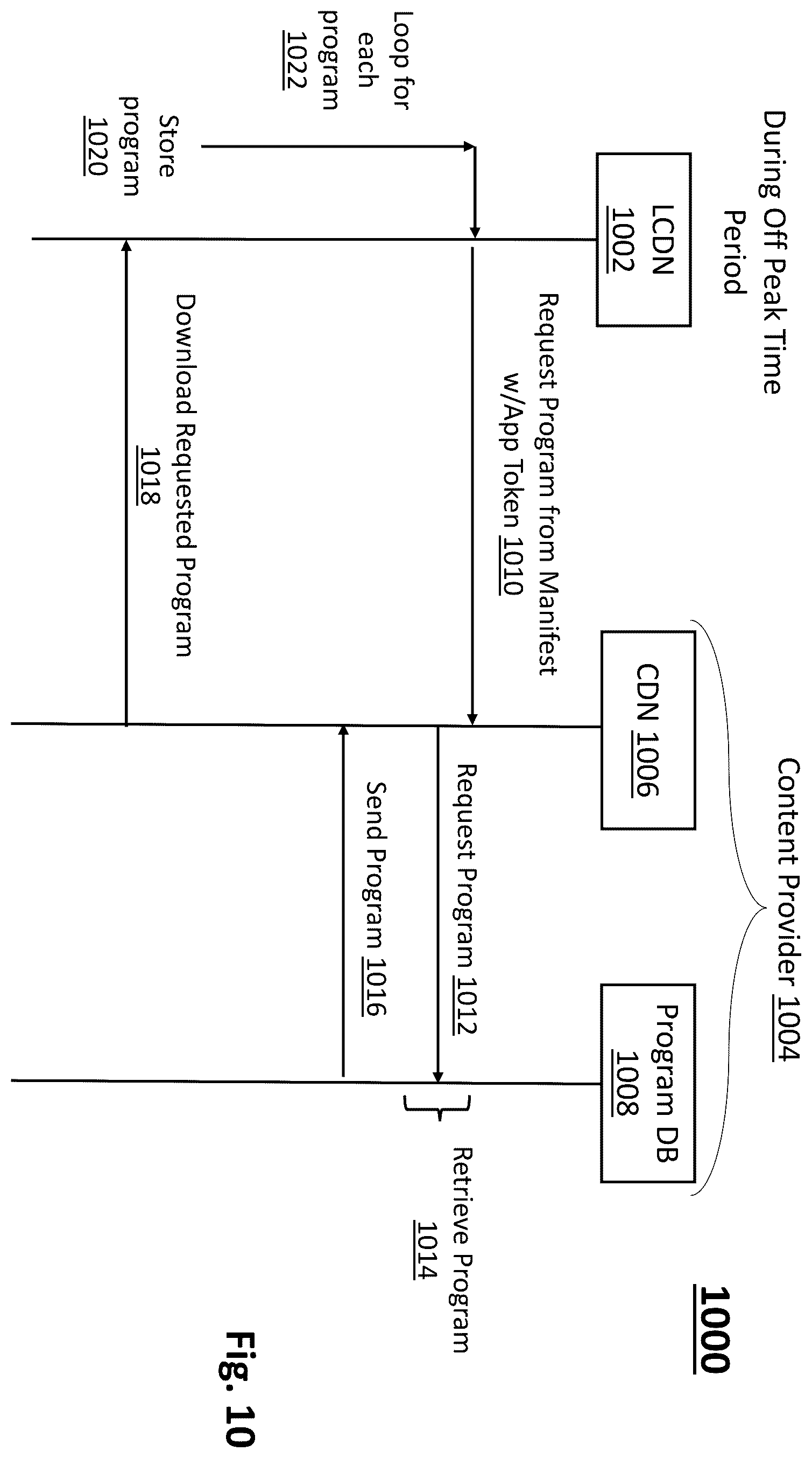 Patent US12155877 Figure 13 – Network optimization through predicted local content distribution system