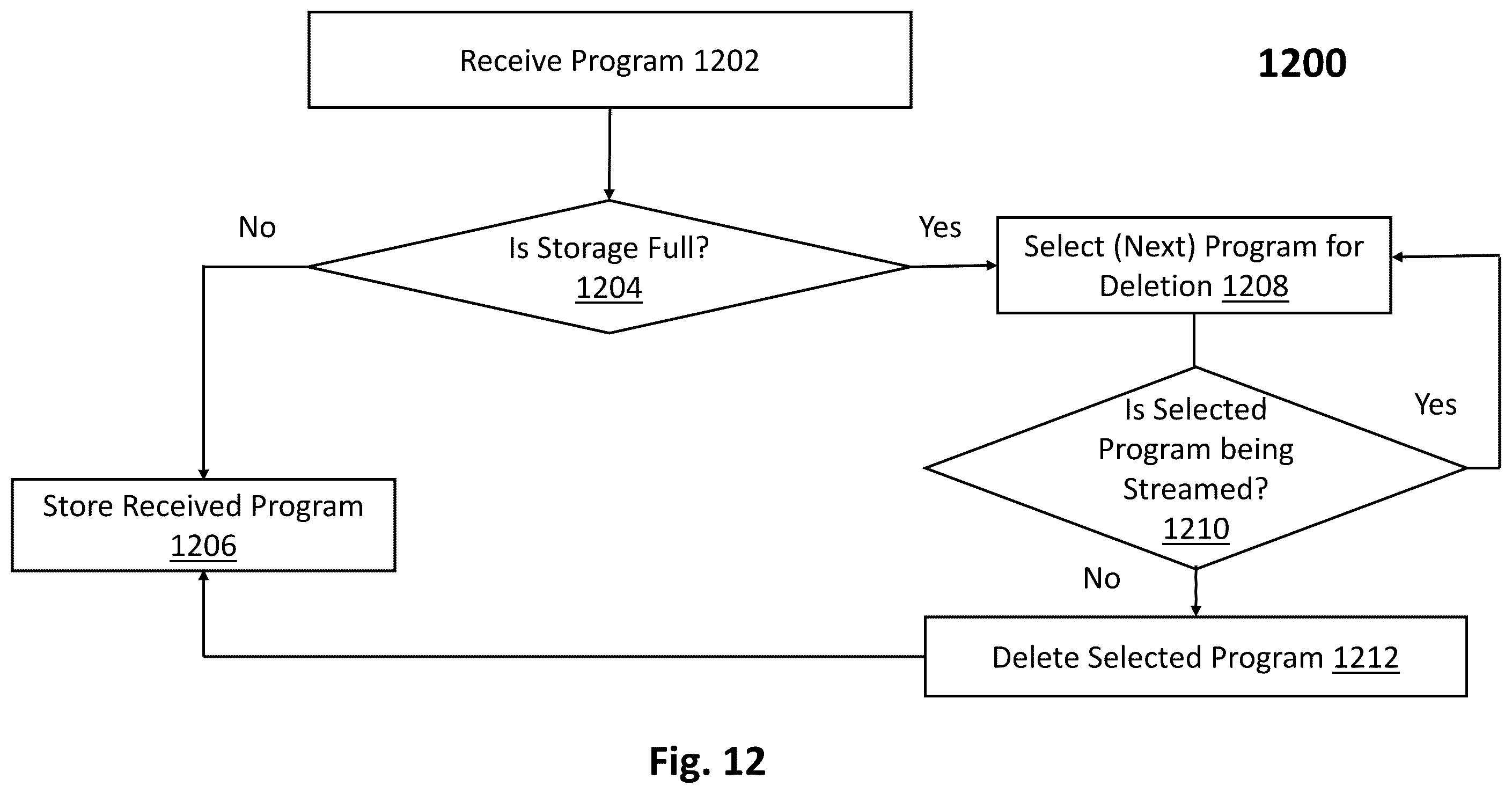 Patent US12155877 Figure 15 – Network optimization through predicted local content distribution system