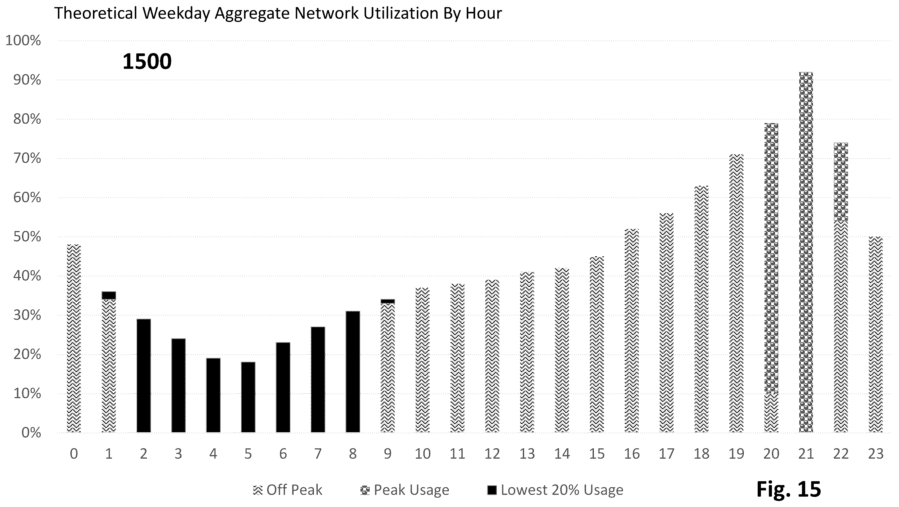 Patent US12155877 Figure 18 – Network optimization through predicted local content distribution system