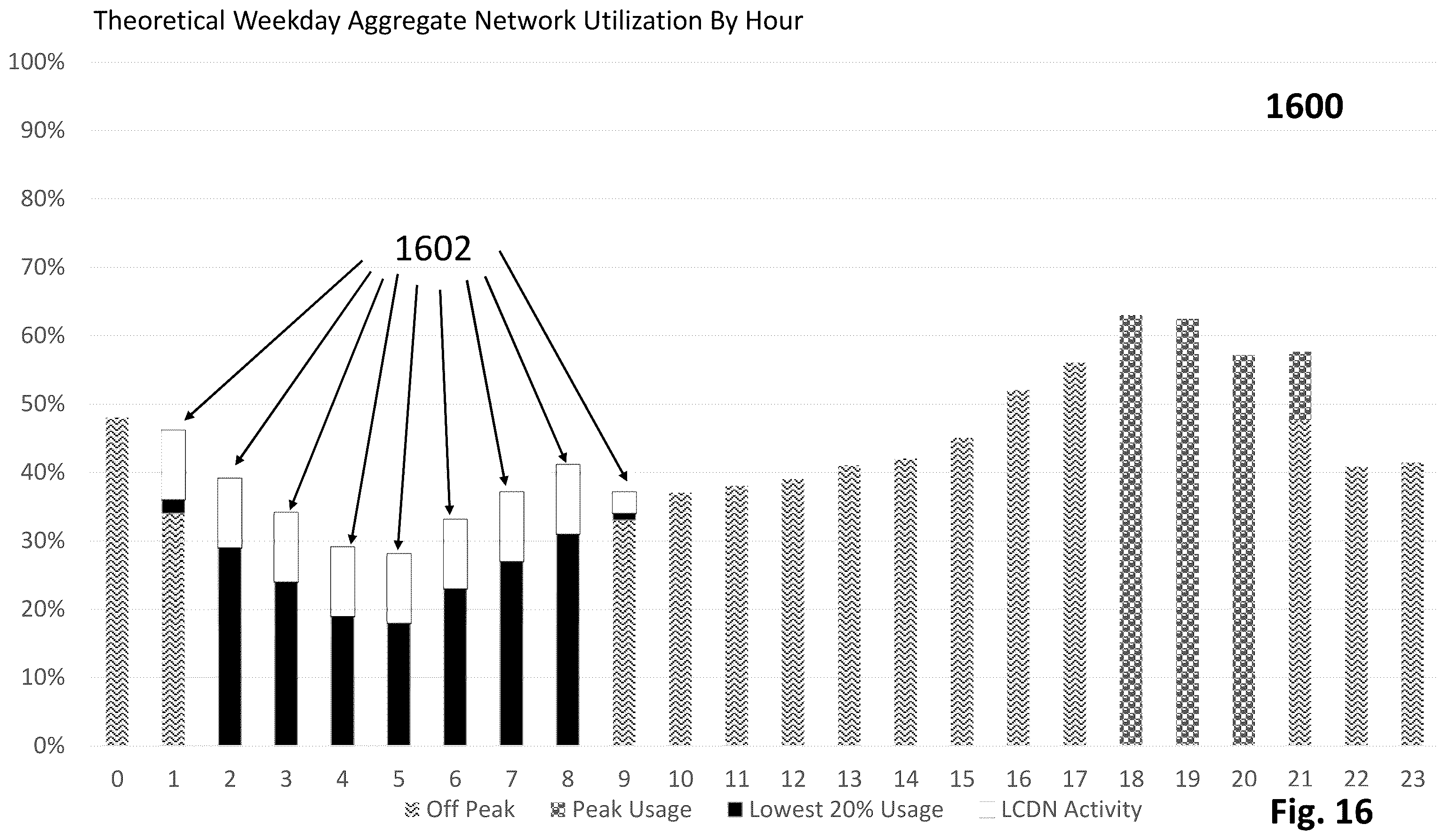 Patent US12155877 Figure 19 – Network optimization through predicted local content distribution system