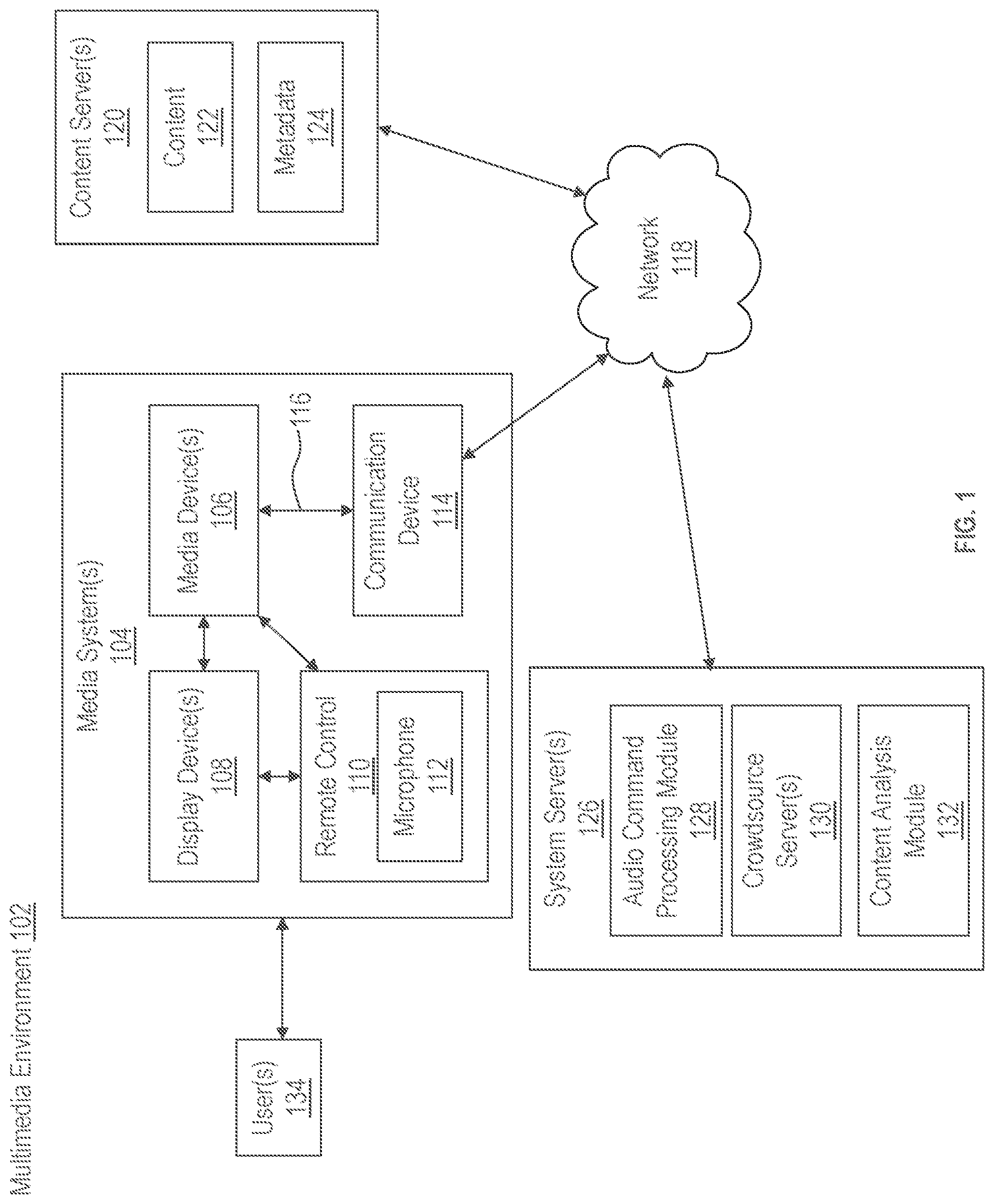 Patent US12155878 Figure 1 – Demographic predictions for content items