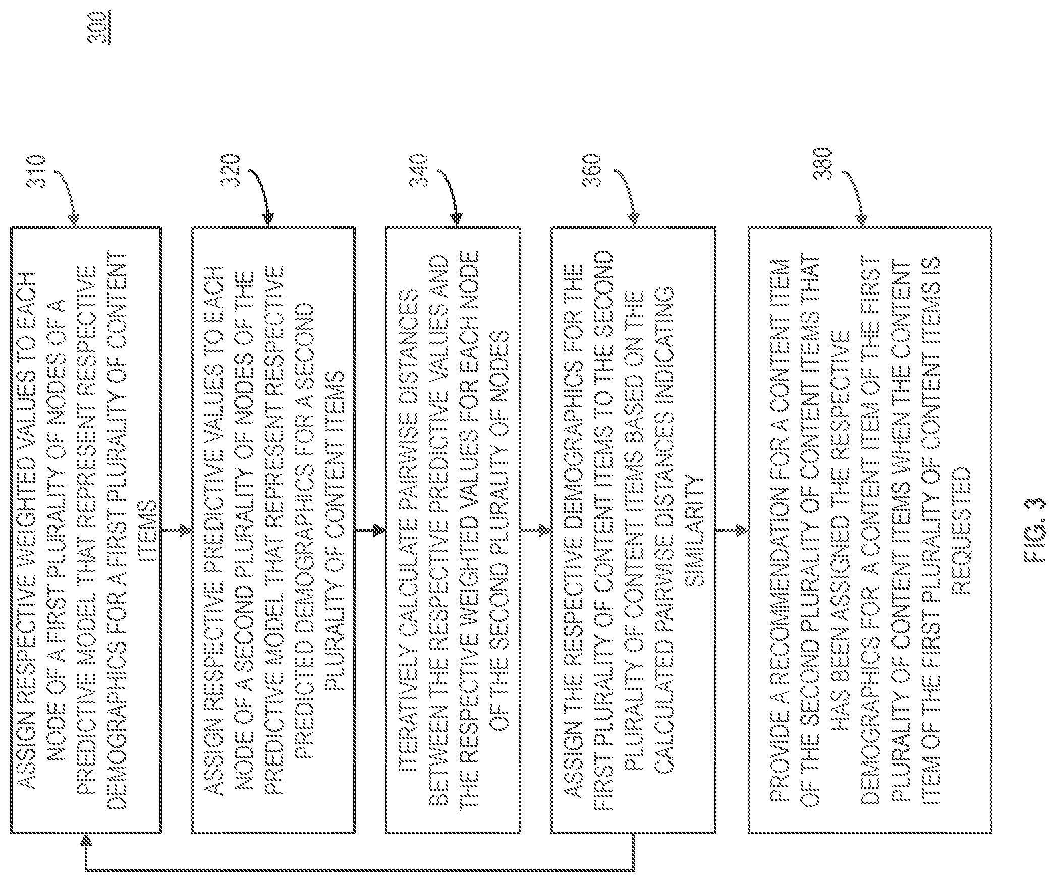 Patent US12155878 Figure 3 – Demographic predictions for content items