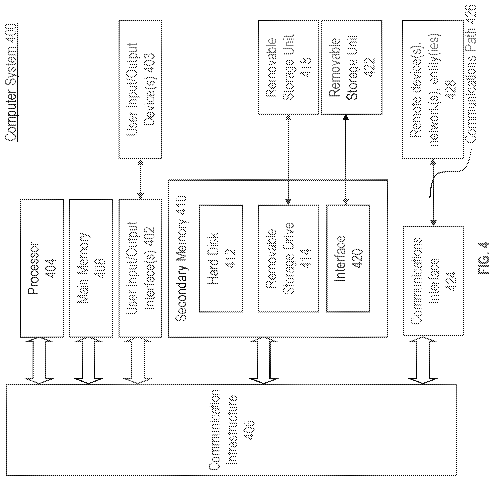Patent US12155878 Figure 4 – Demographic predictions for content items