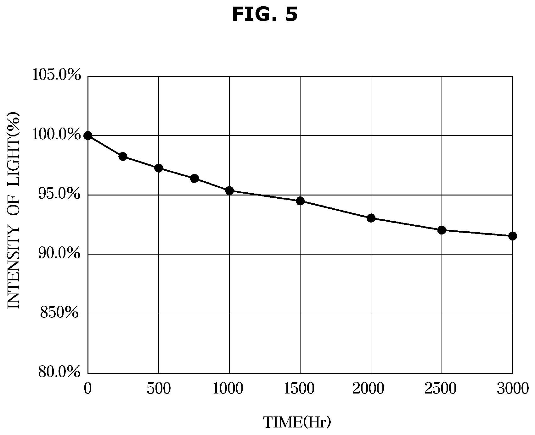 Patent US12155888 Figure 5 – Display apparatus and control method thereof