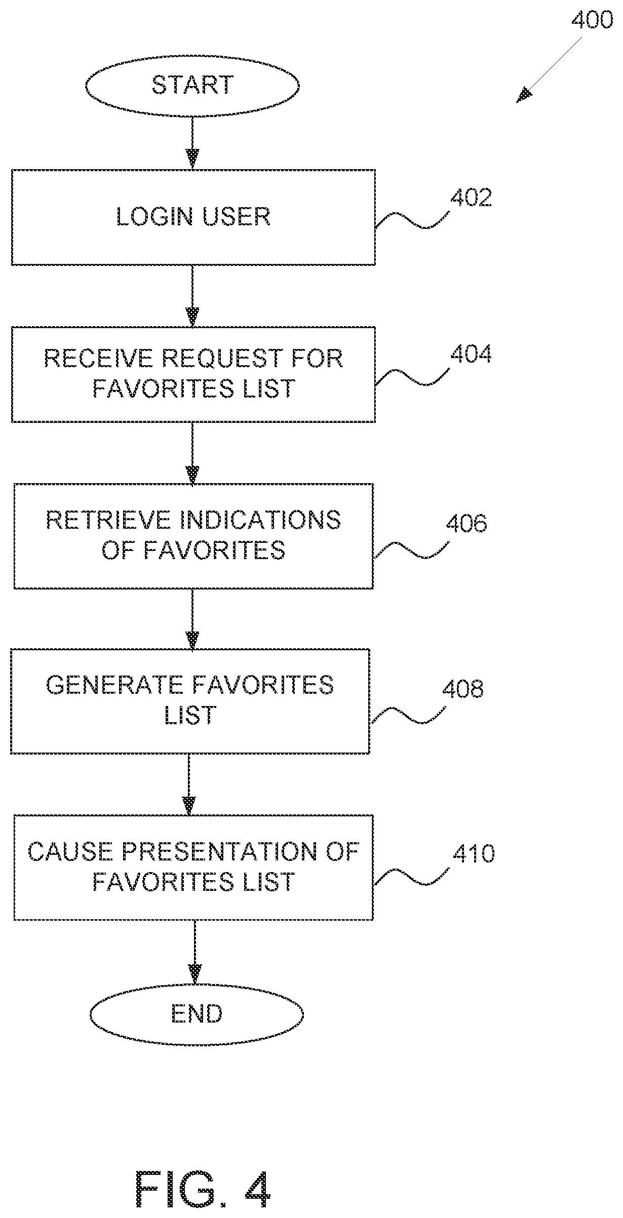 Patent US12155889 Figure 4 – Method and apparatus to create intuitive favorites for users