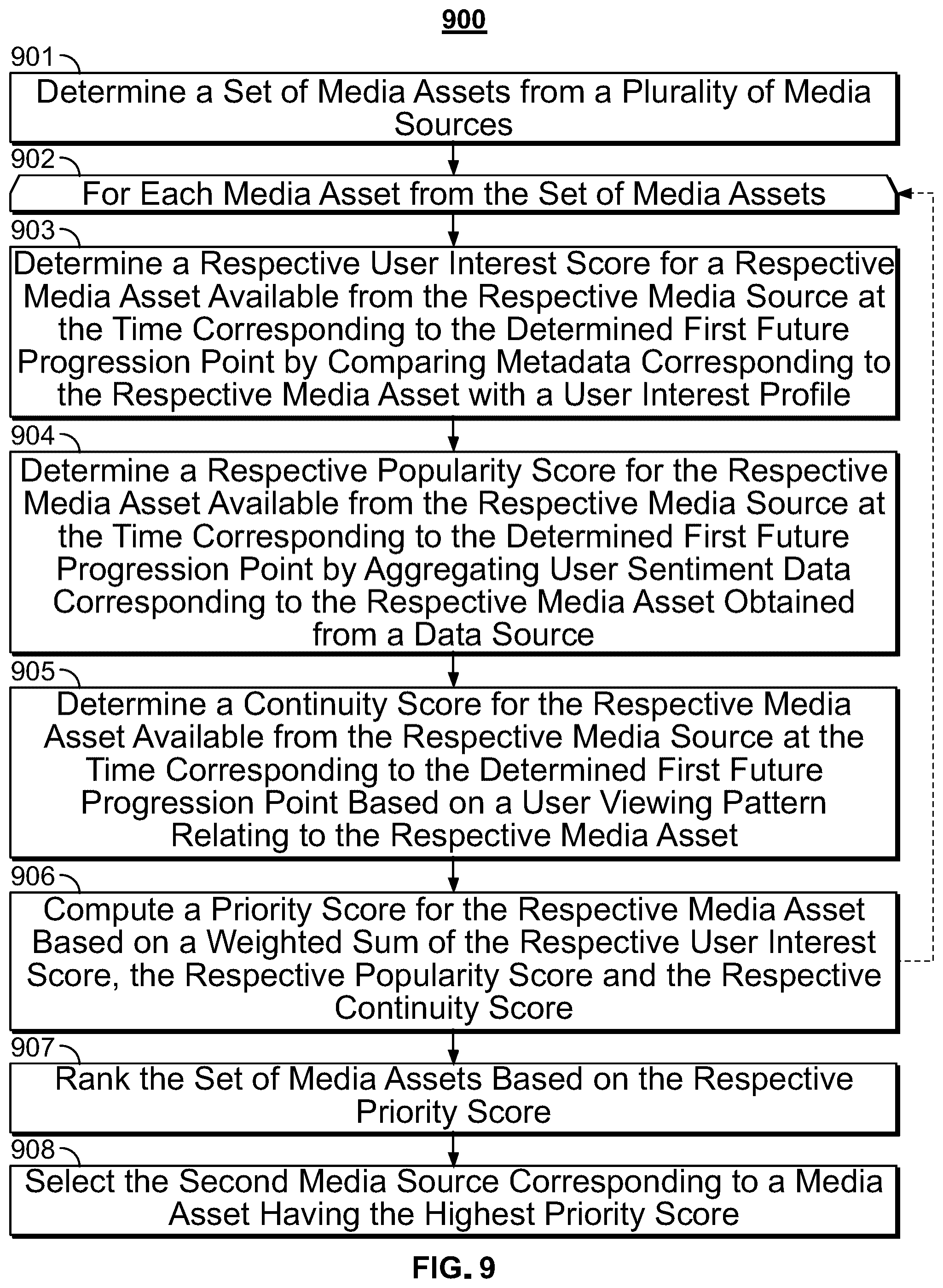 Patent US12155892 Figure 7 – Systems and methods for adaptively buffering media content at a digital video recorder