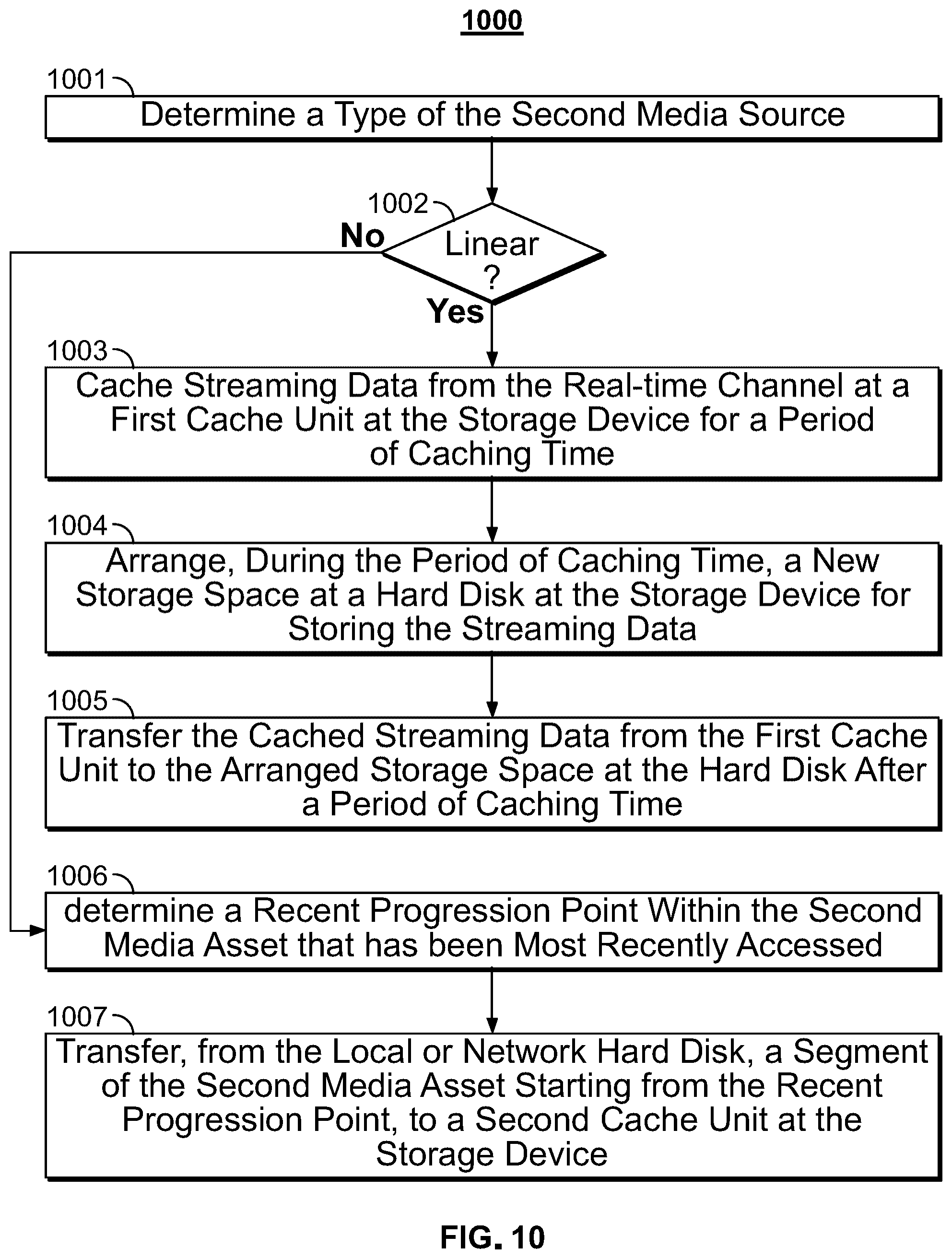 Patent US12155892 Figure 8 – Systems and methods for adaptively buffering media content at a digital video recorder