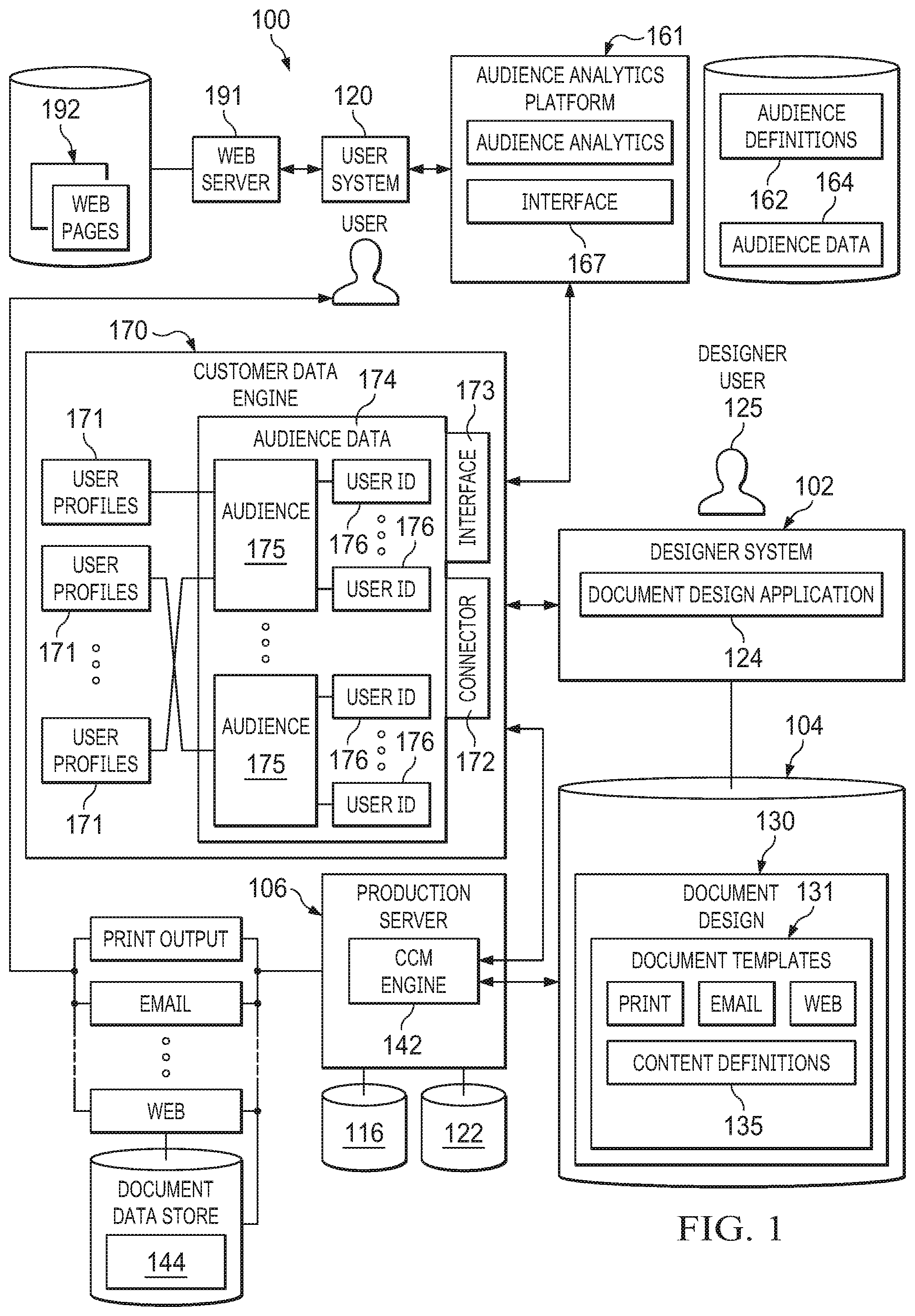Patent US12155893 Figure 1 – Systems and methods for audience based document generation and communication targeting