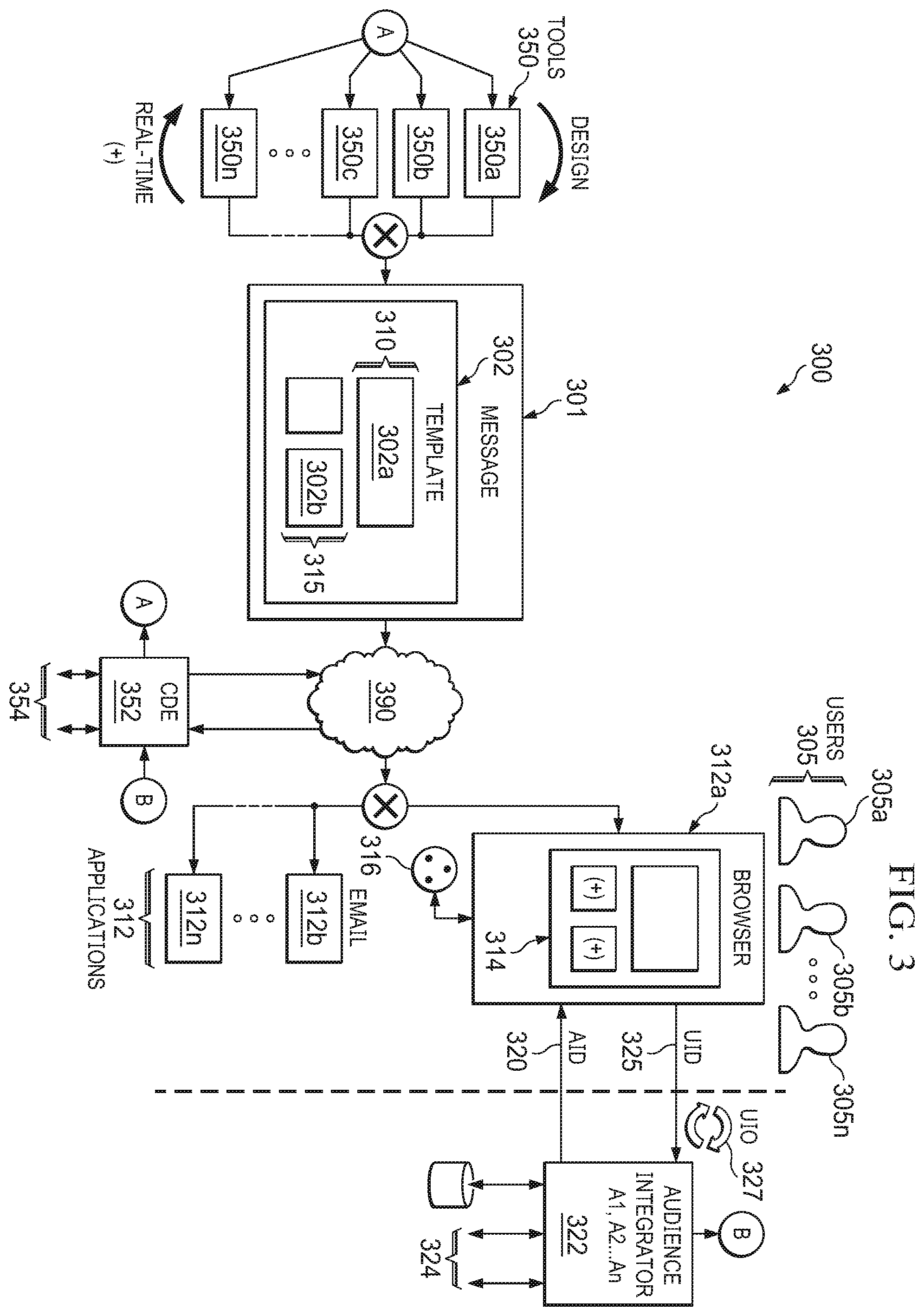 Patent US12155893 Figure 3 – Systems and methods for audience based document generation and communication targeting