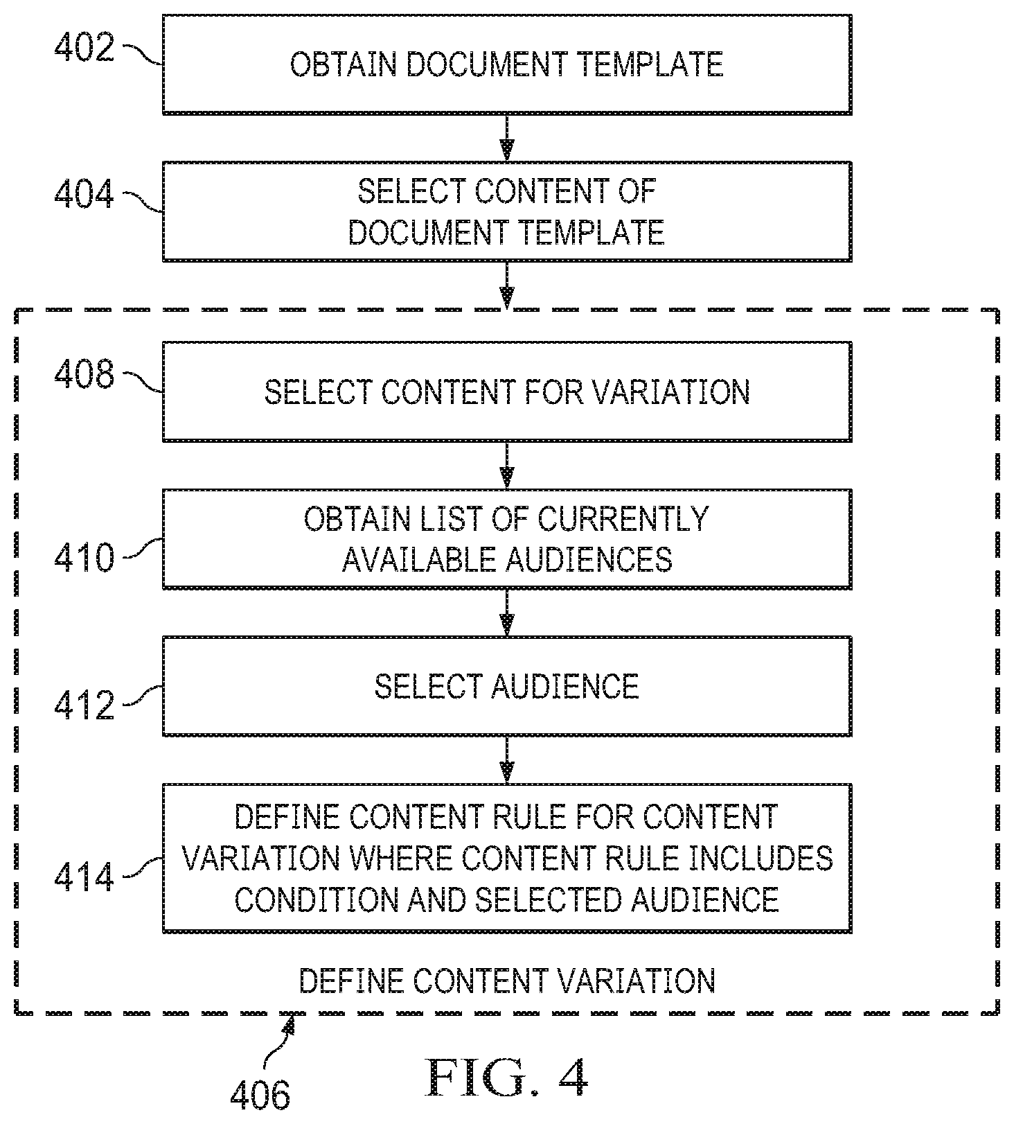 Patent US12155893 Figure 4 – Systems and methods for audience based document generation and communication targeting
