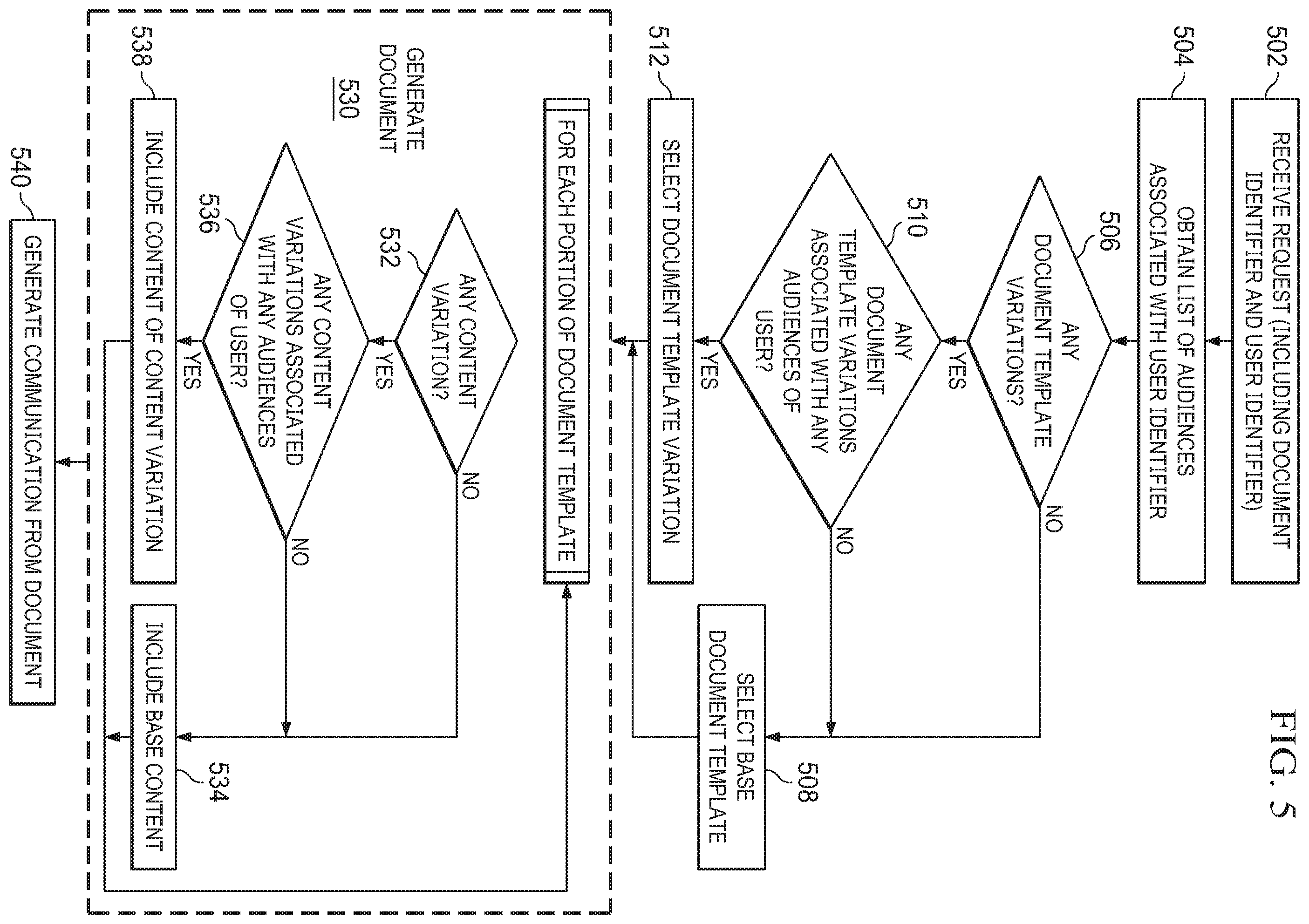 Patent US12155893 Figure 5 – Systems and methods for audience based document generation and communication targeting