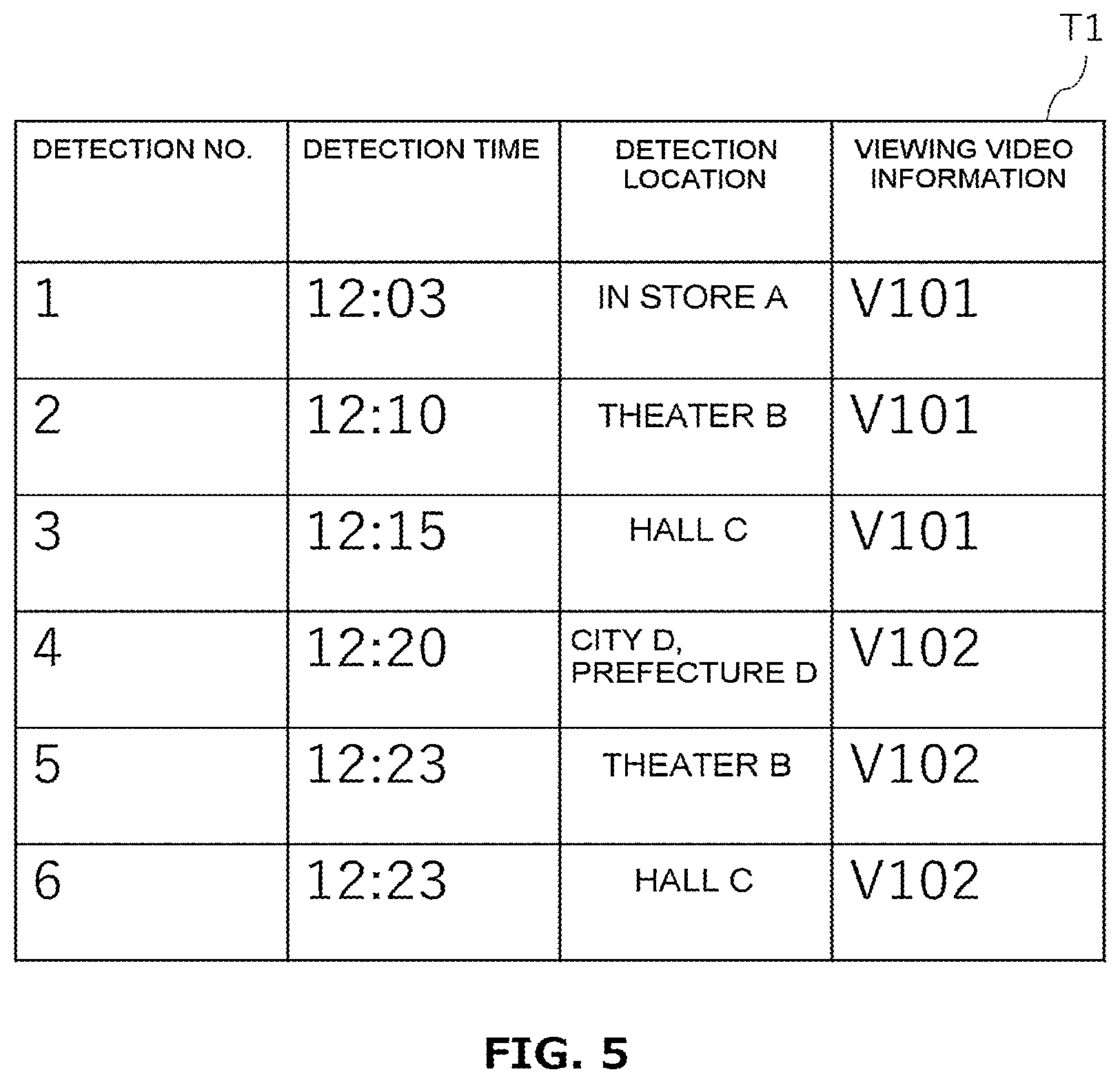 Patent US12155894 Figure 4 – Donation device, donation method, and donation program