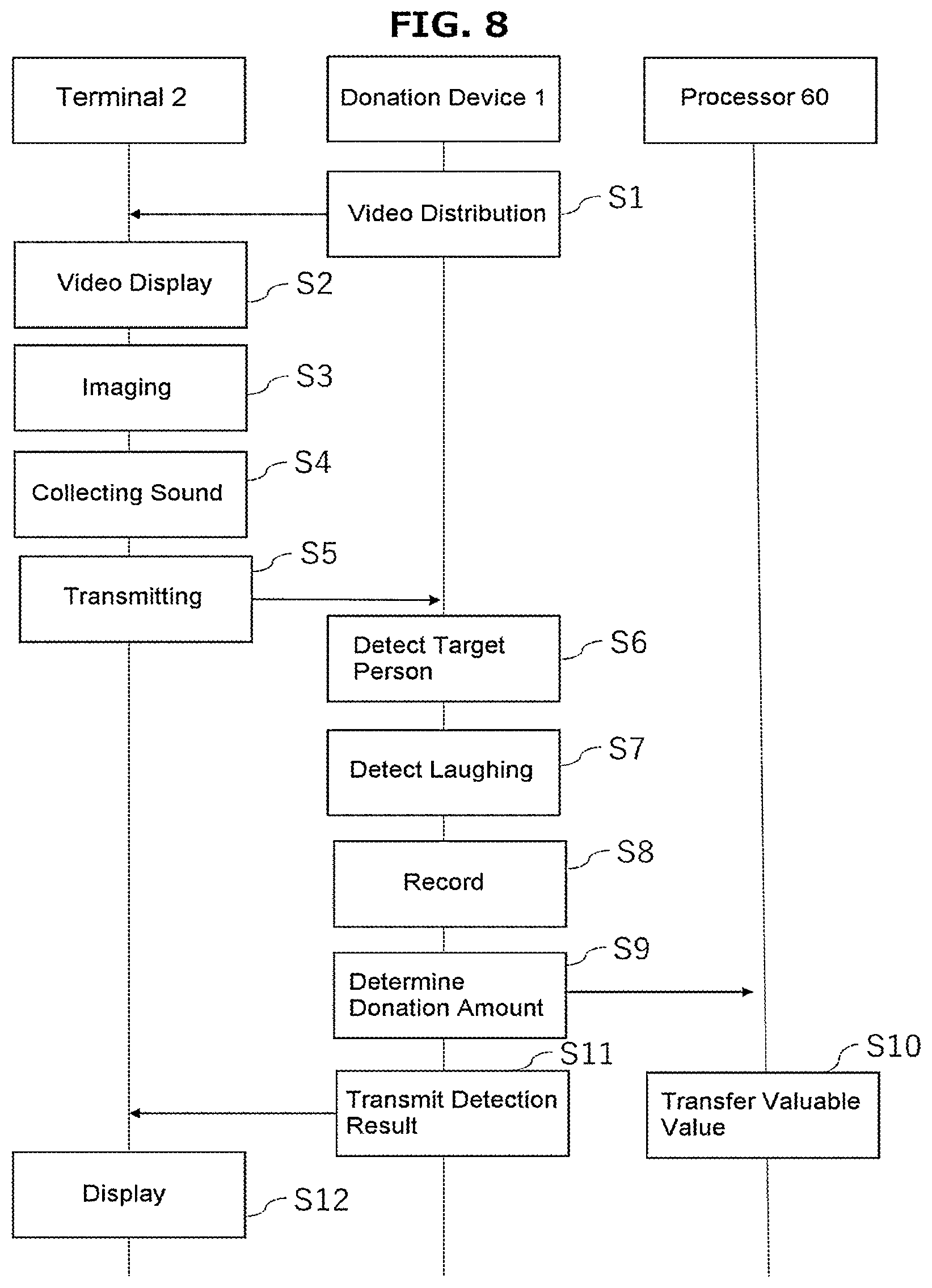 Patent US12155894 Figure 7 – Donation device, donation method, and donation program