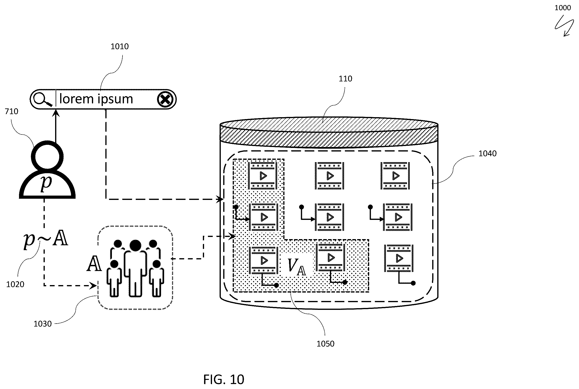 Patent US12155895 Figure 11 – Asynchronous video repositories with threaded discussions and affinity groups