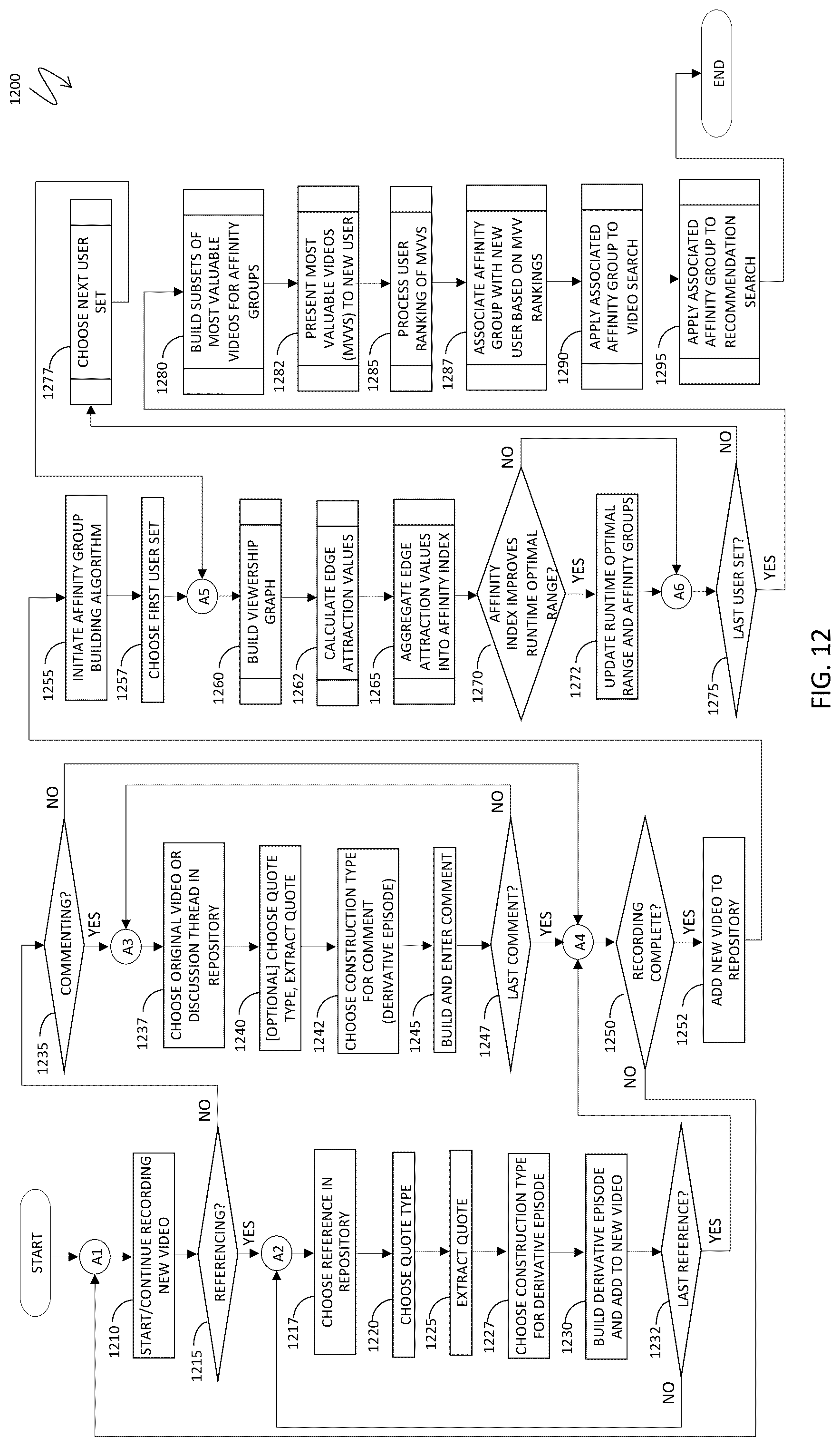 Patent US12155895 Figure 13 – Asynchronous video repositories with threaded discussions and affinity groups