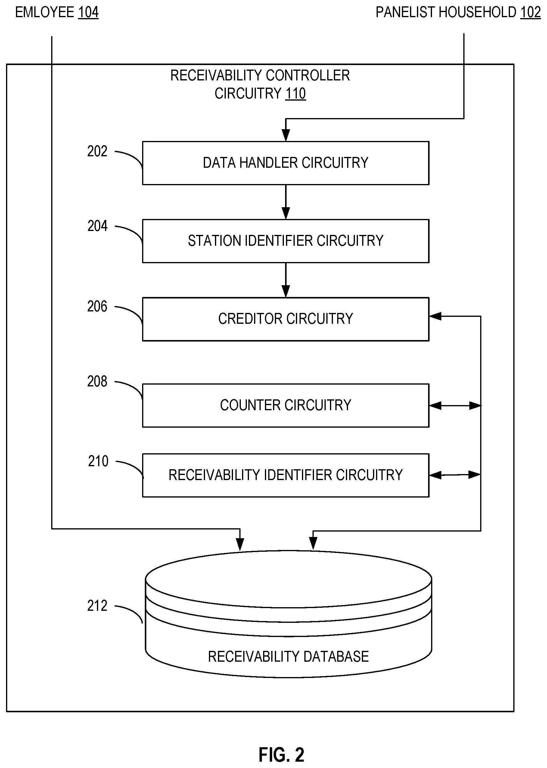 Patent US12155896 Figure 2 – Methods and apparatus to automate receivability updates for media crediting