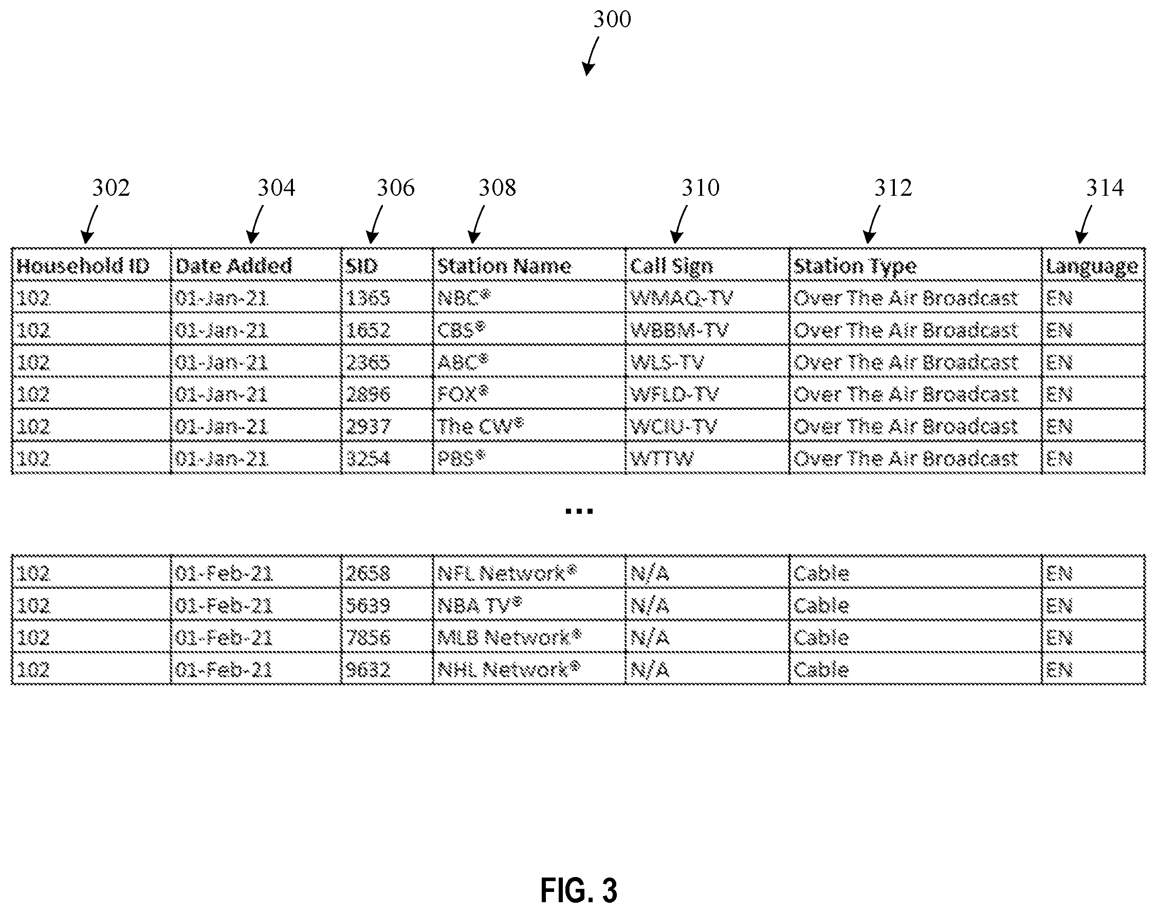 Patent US12155896 Figure 3 – Methods and apparatus to automate receivability updates for media crediting