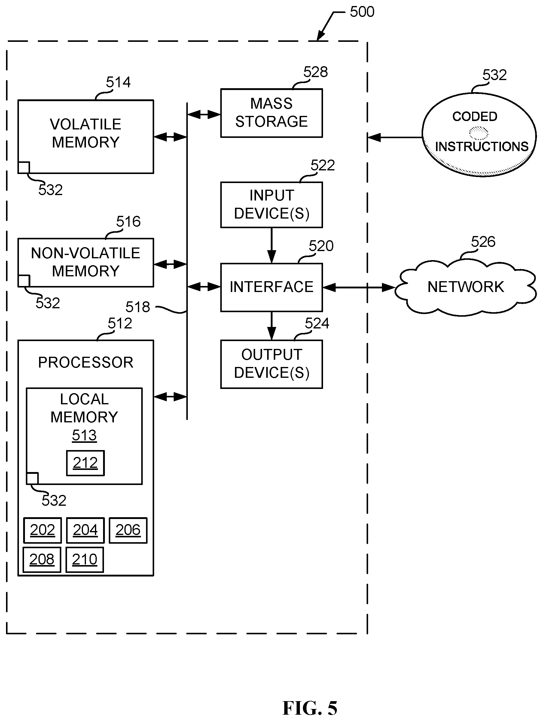 Patent US12155896 Figure 5 – Methods and apparatus to automate receivability updates for media crediting