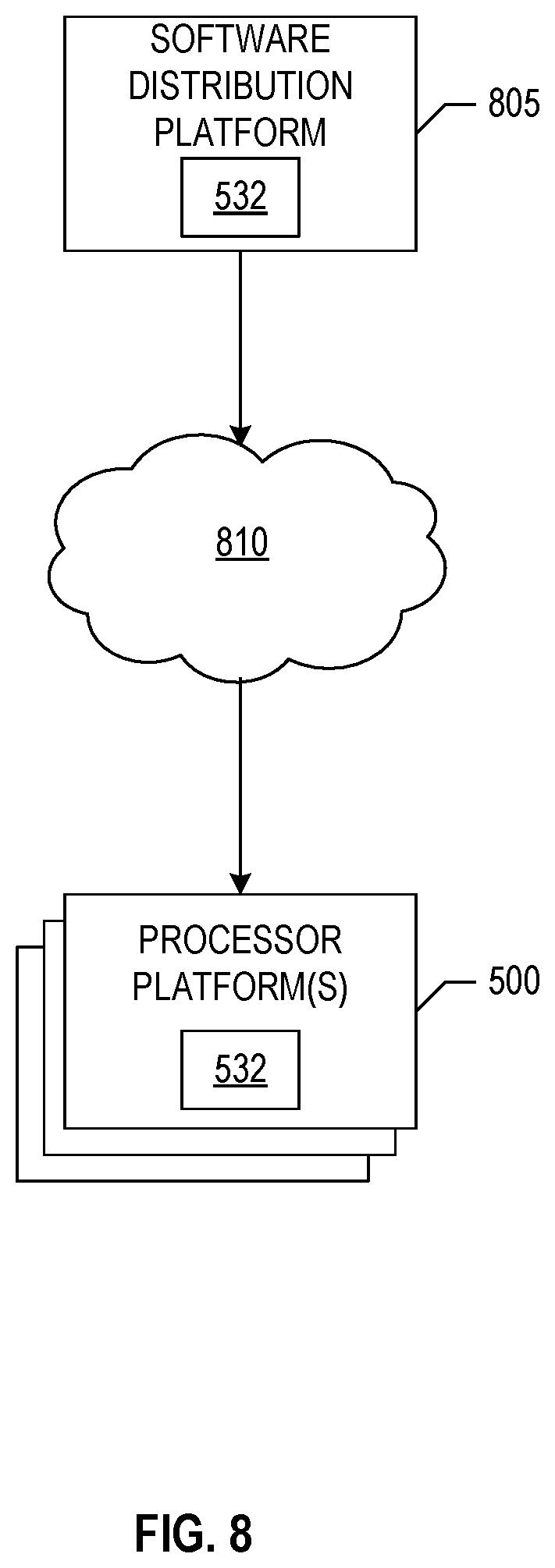 Patent US12155896 Figure 8 – Methods and apparatus to automate receivability updates for media crediting