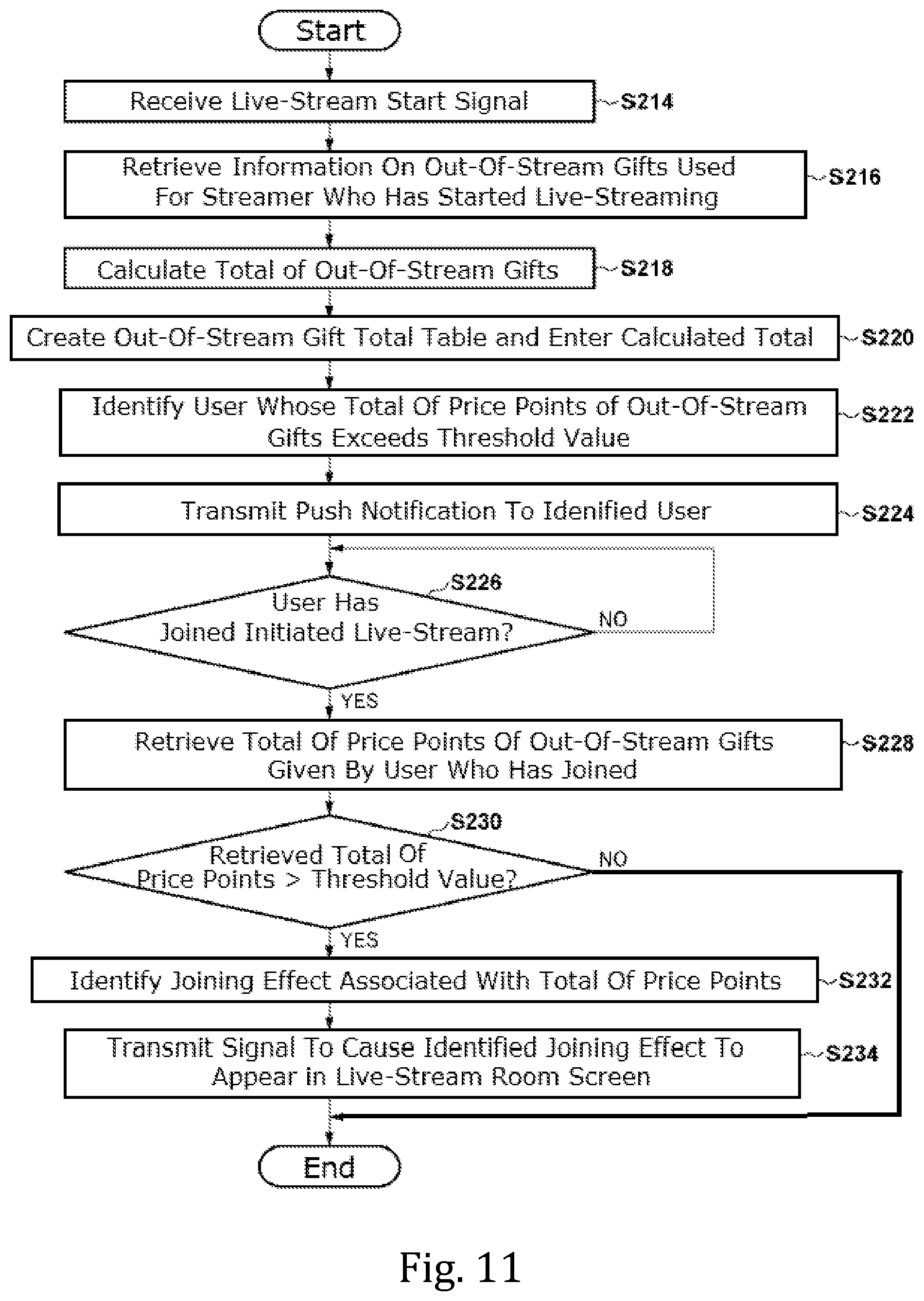 Patent US12155902 Figure 9 – Terminal and server