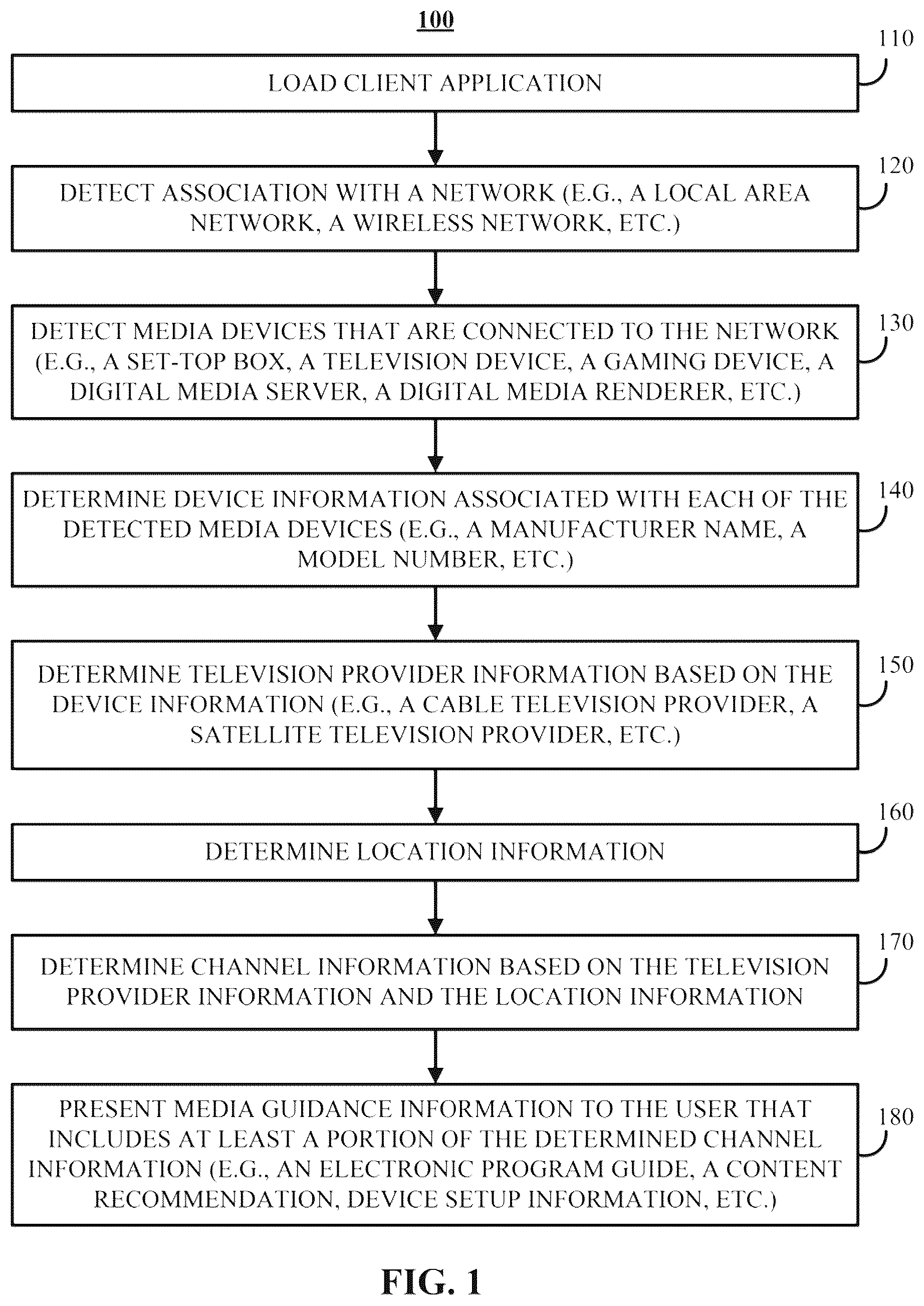 Patent US12155903 Figure 1 – Methods, systems, and media for determining channel information