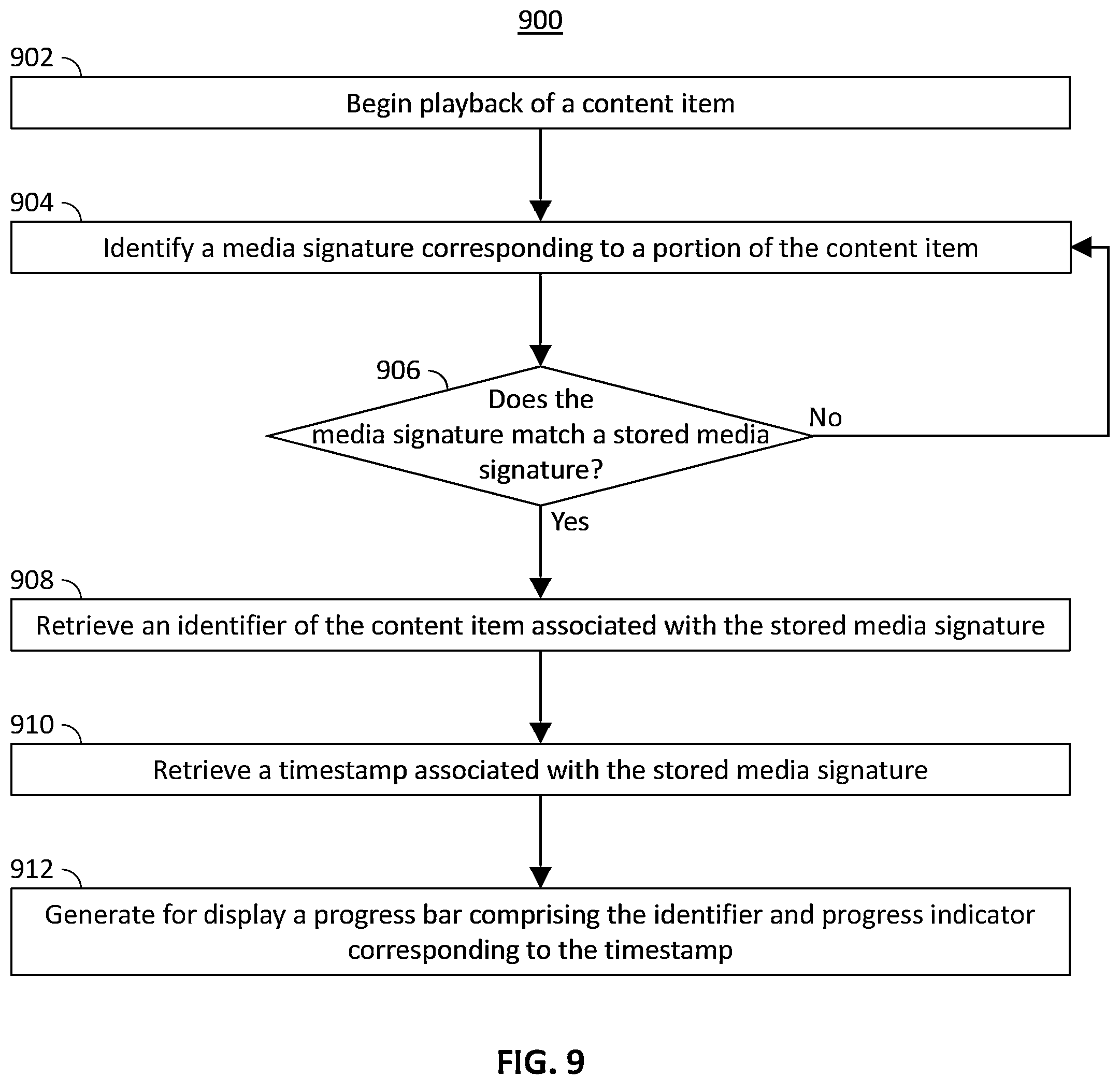 Patent US12155904 Figure 6 – Systems and methods for recommending content using progress bars
