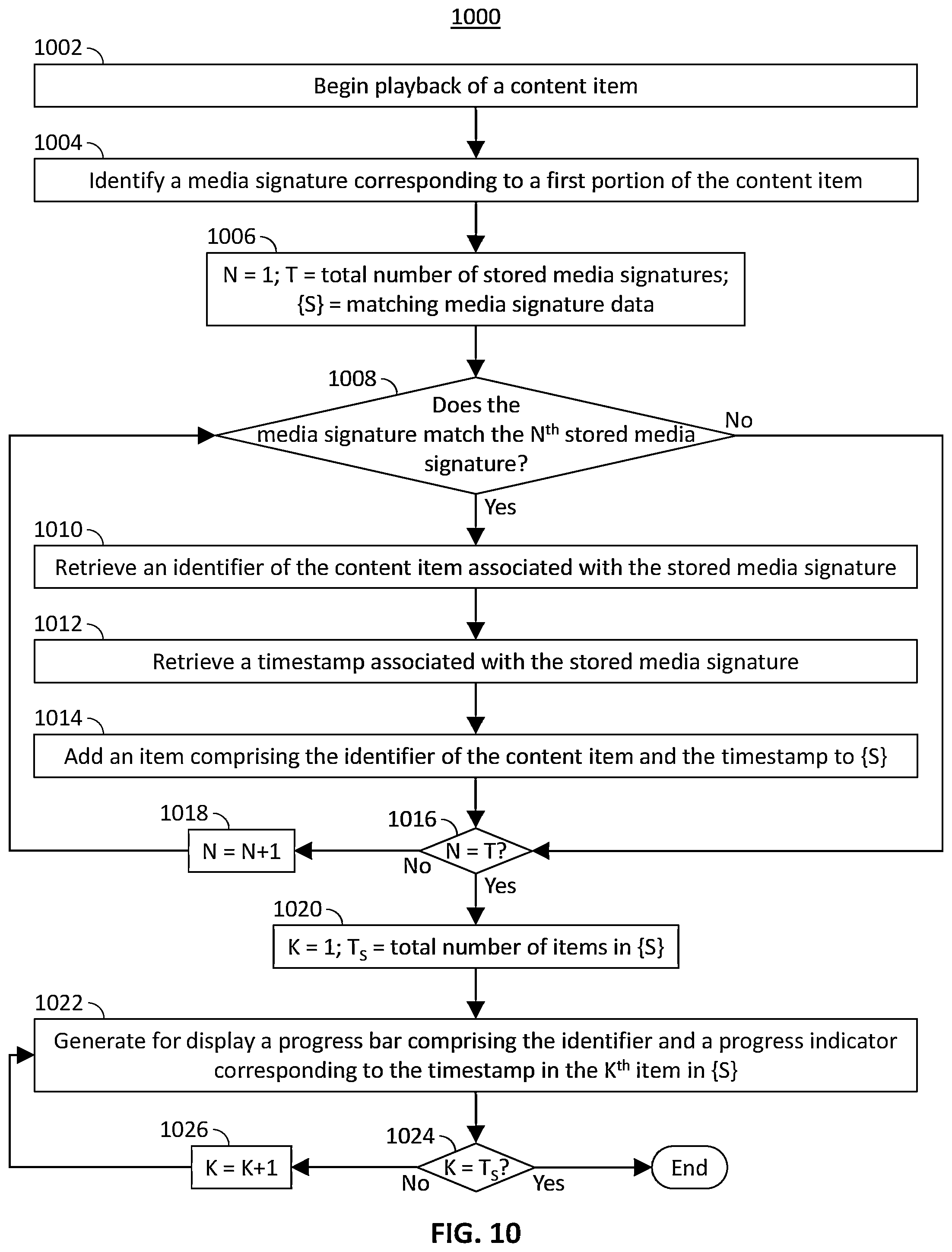 Patent US12155904 Figure 7 – Systems and methods for recommending content using progress bars