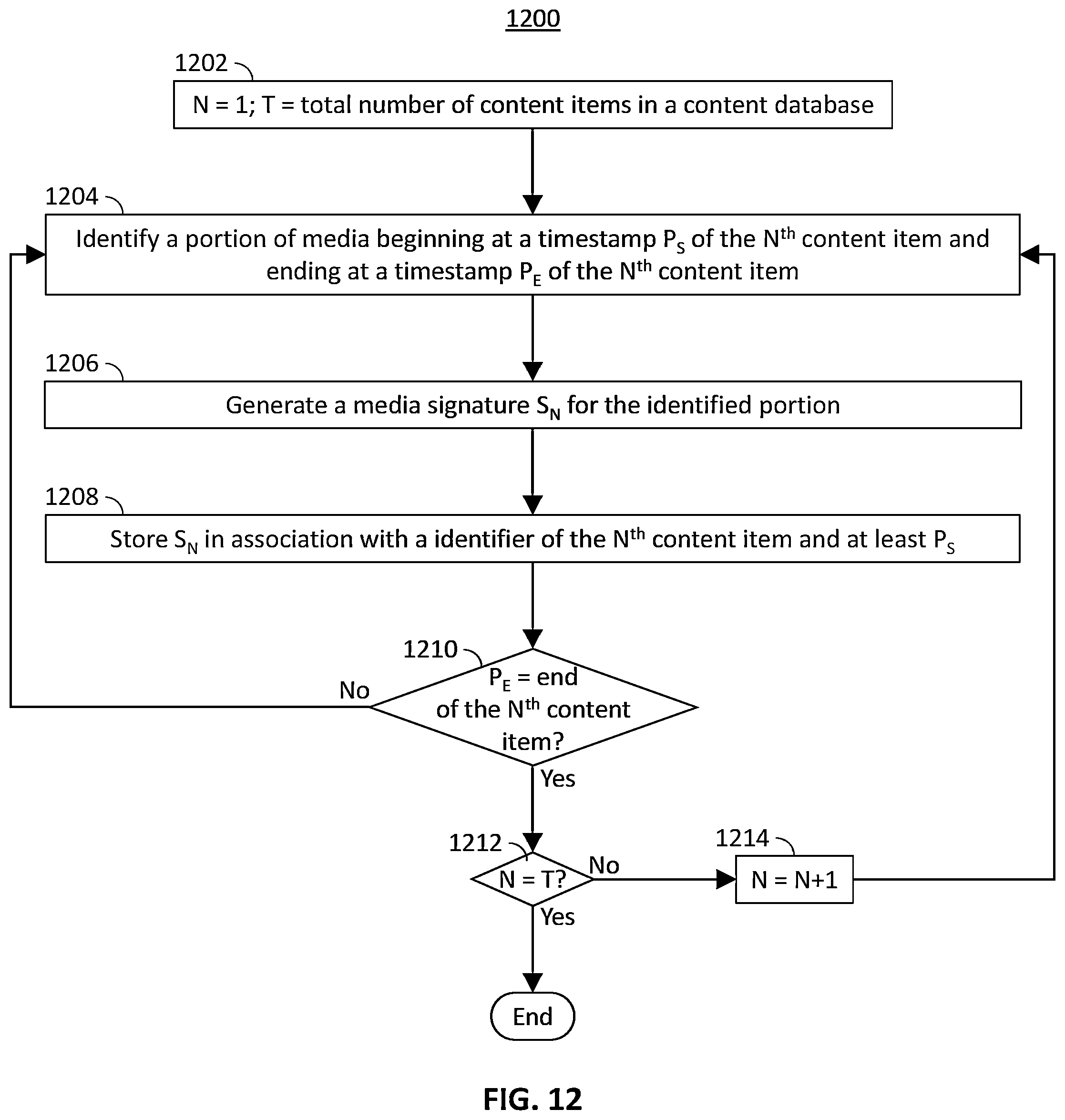 Patent US12155904 Figure 9 – Systems and methods for recommending content using progress bars