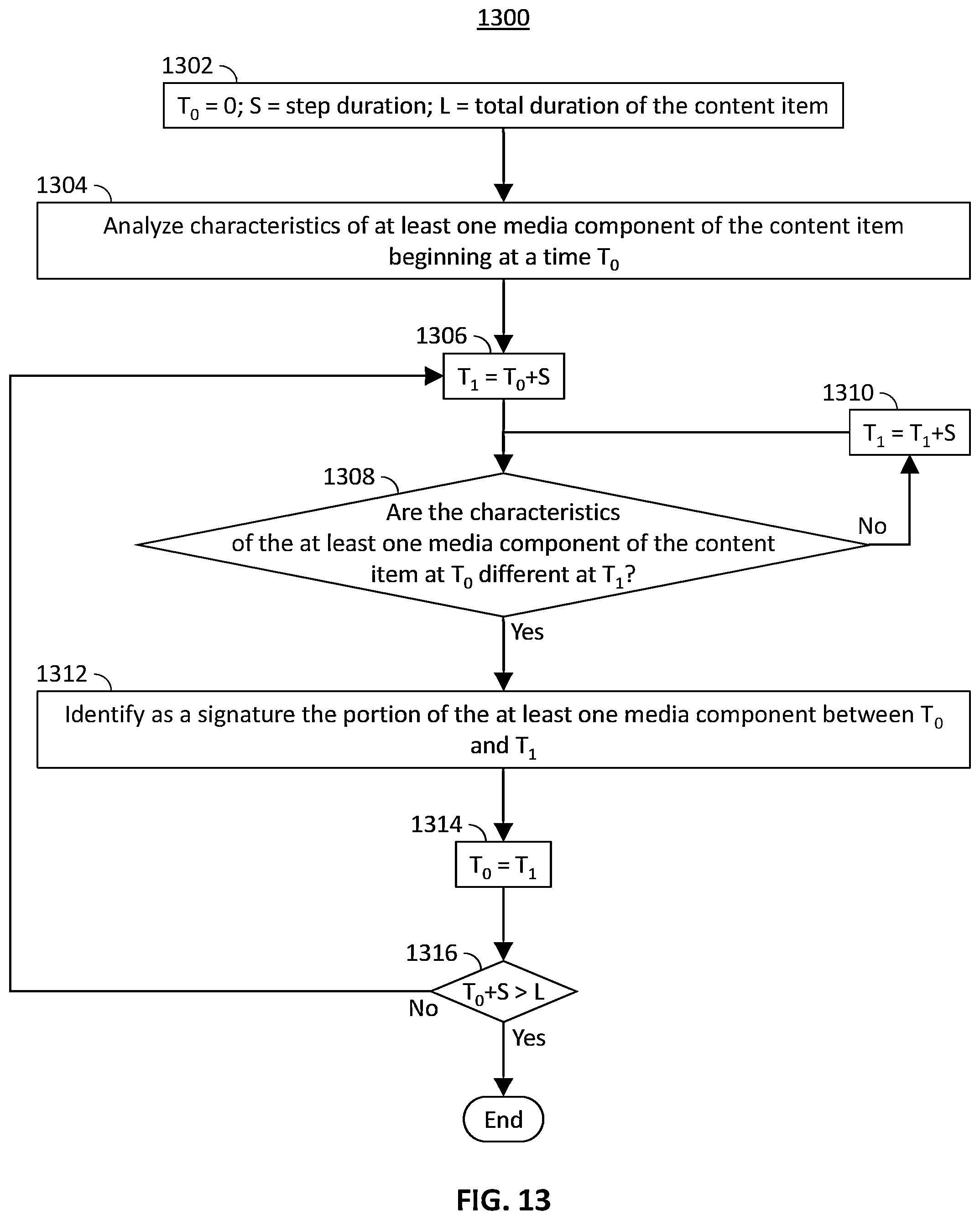 Patent US12155904 Figure 10 – Systems and methods for recommending content using progress bars