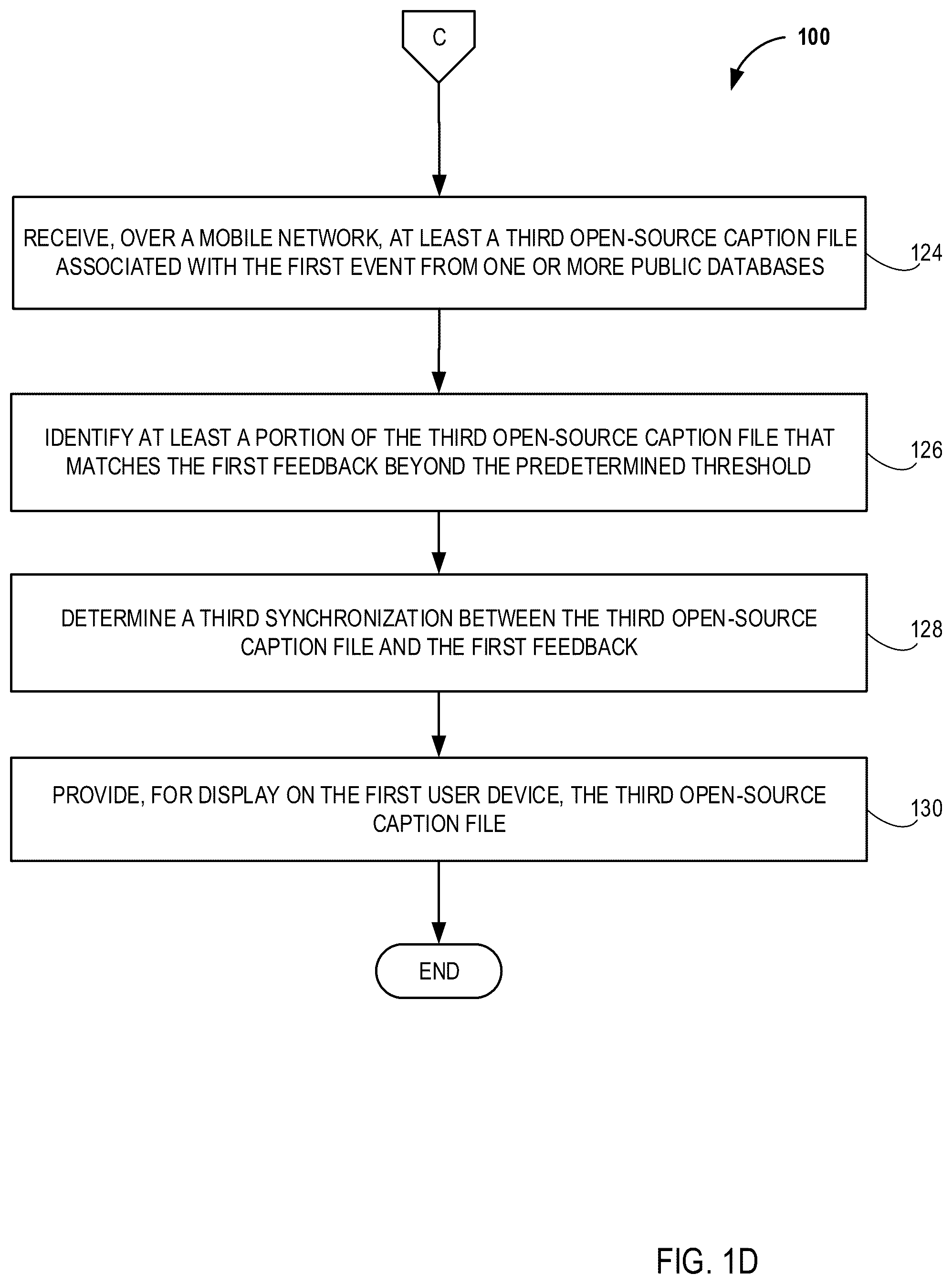 Patent US12155907 Figure 4 – Live caption feedback systems and methods