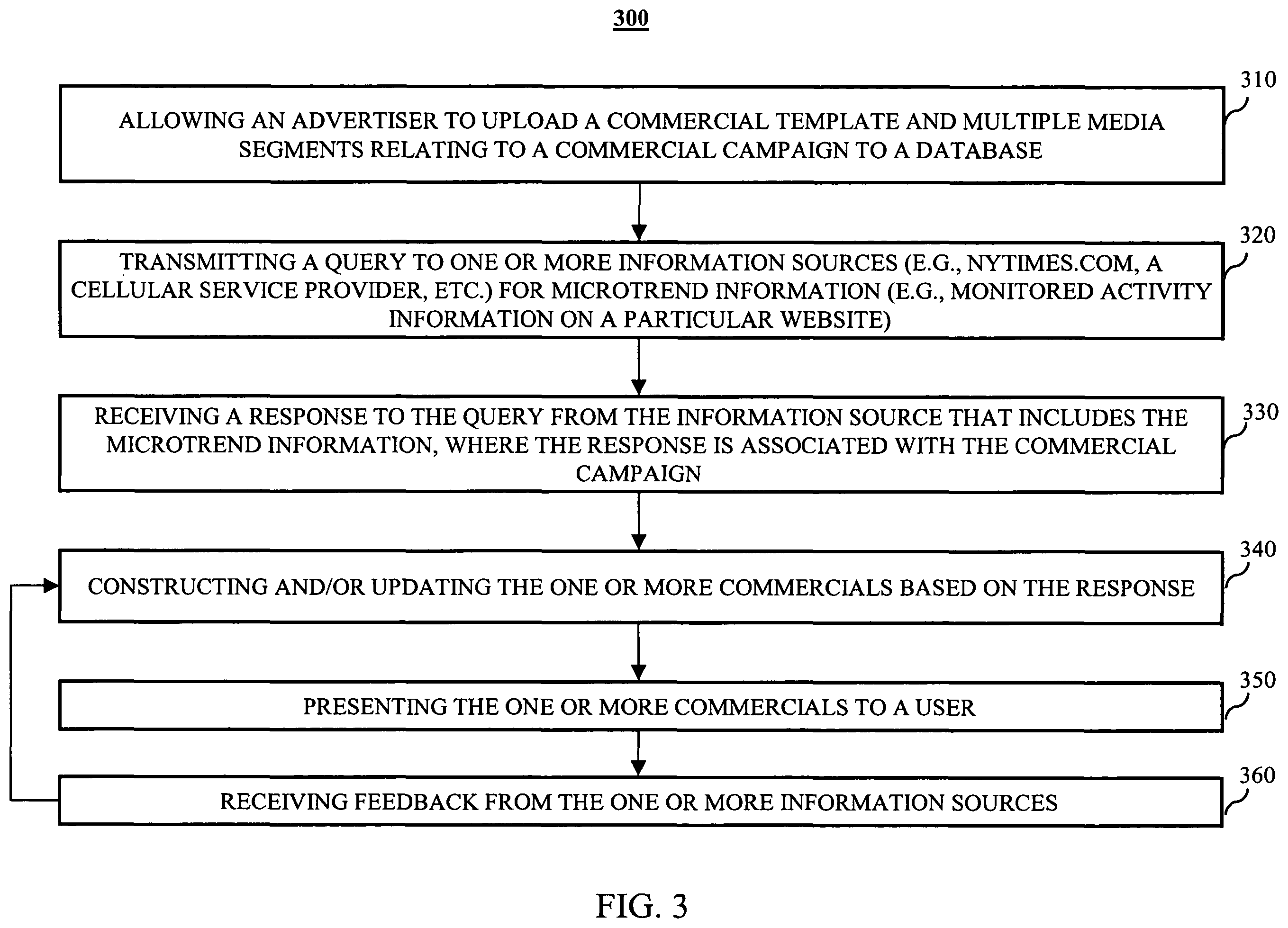 Patent US12155909 Figure 3 – Systems and methods for generating media content using microtrends