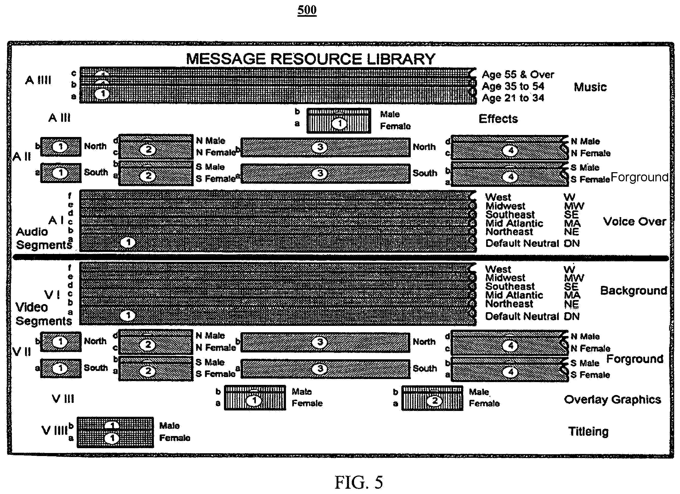 Patent US12155909 Figure 5 – Systems and methods for generating media content using microtrends