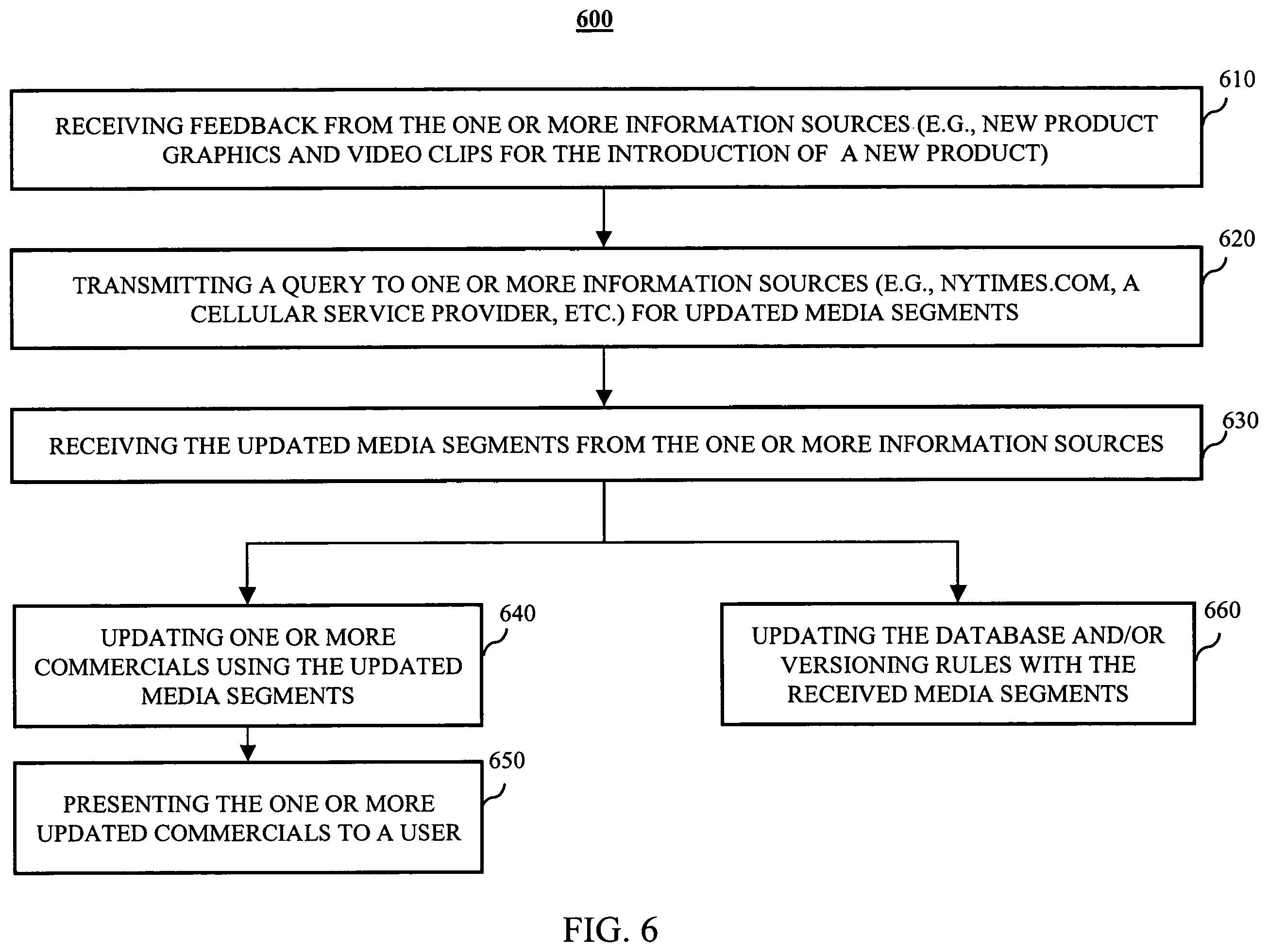 Patent US12155909 Figure 6 – Systems and methods for generating media content using microtrends