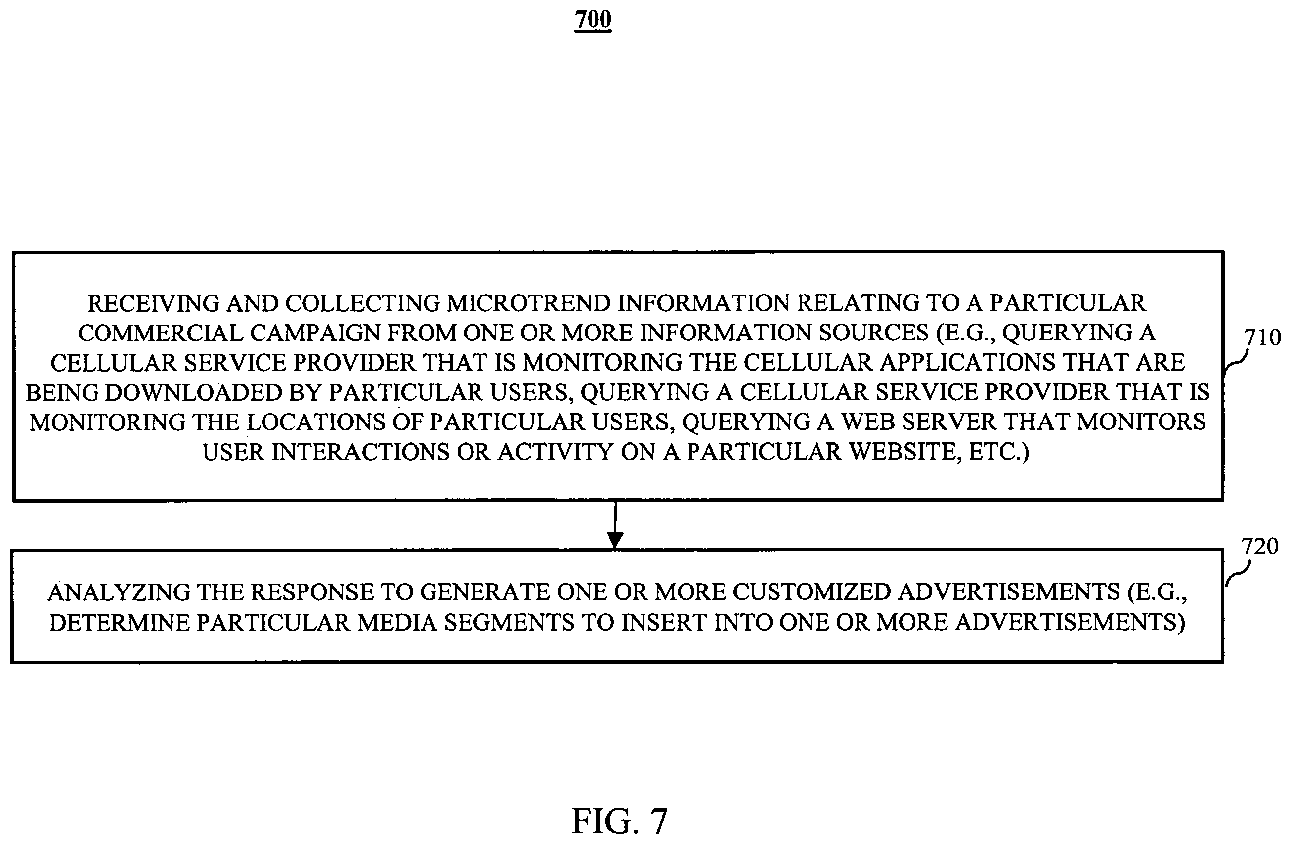 Patent US12155909 Figure 7 – Systems and methods for generating media content using microtrends