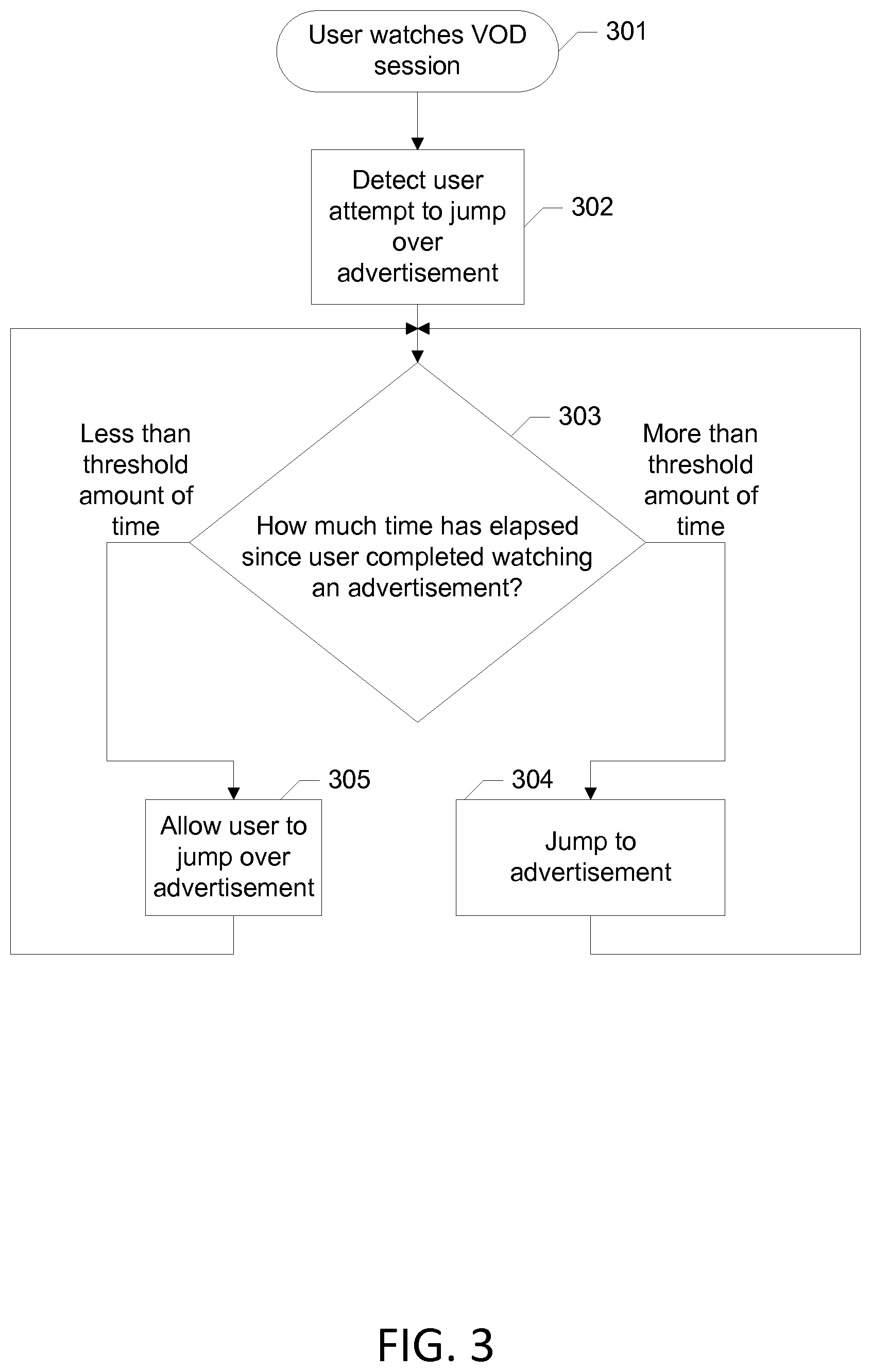 Patent US12155910 Figure 3 – Arbitrated content consumption