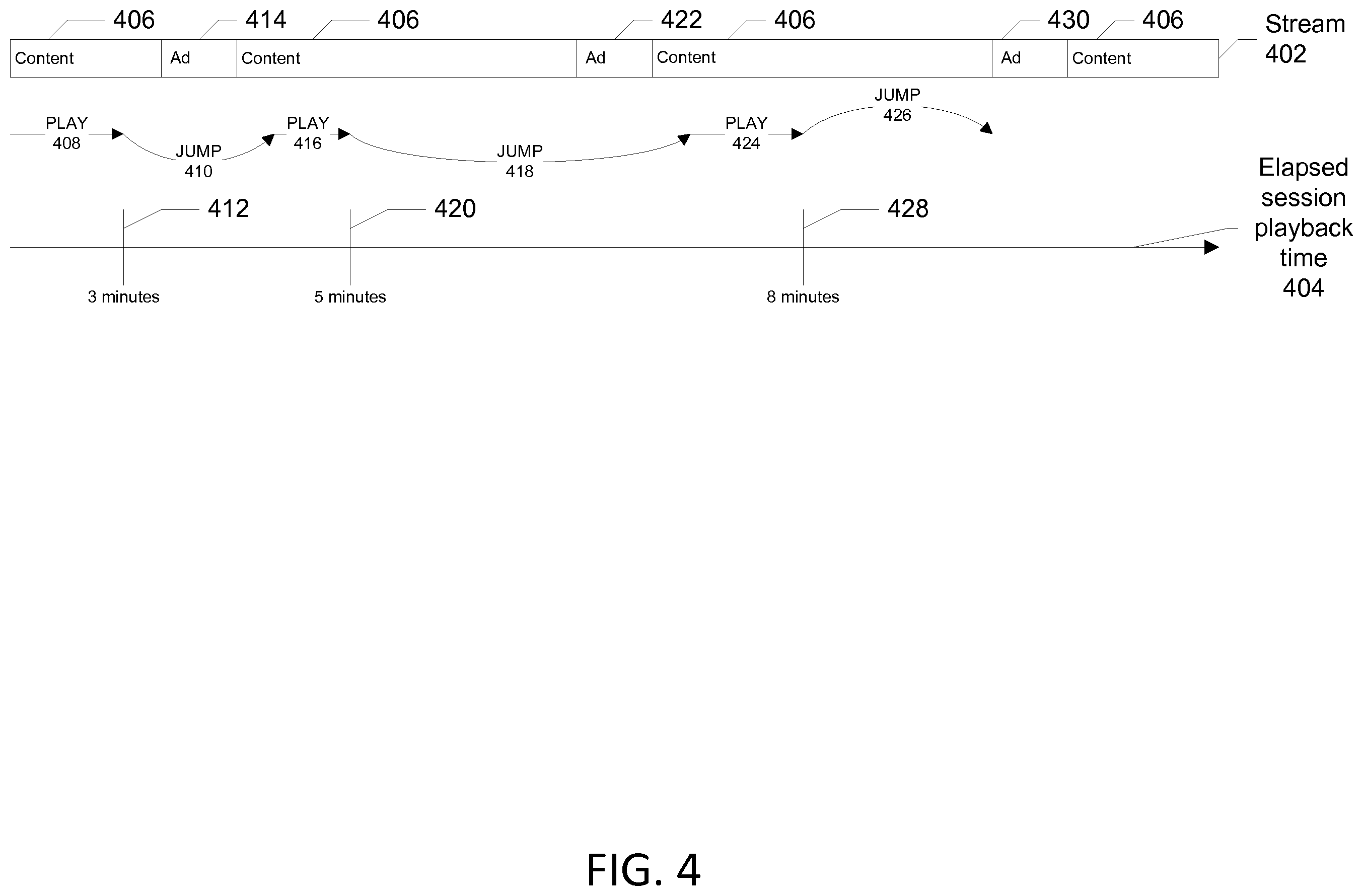 Patent US12155910 Figure 4 – Arbitrated content consumption