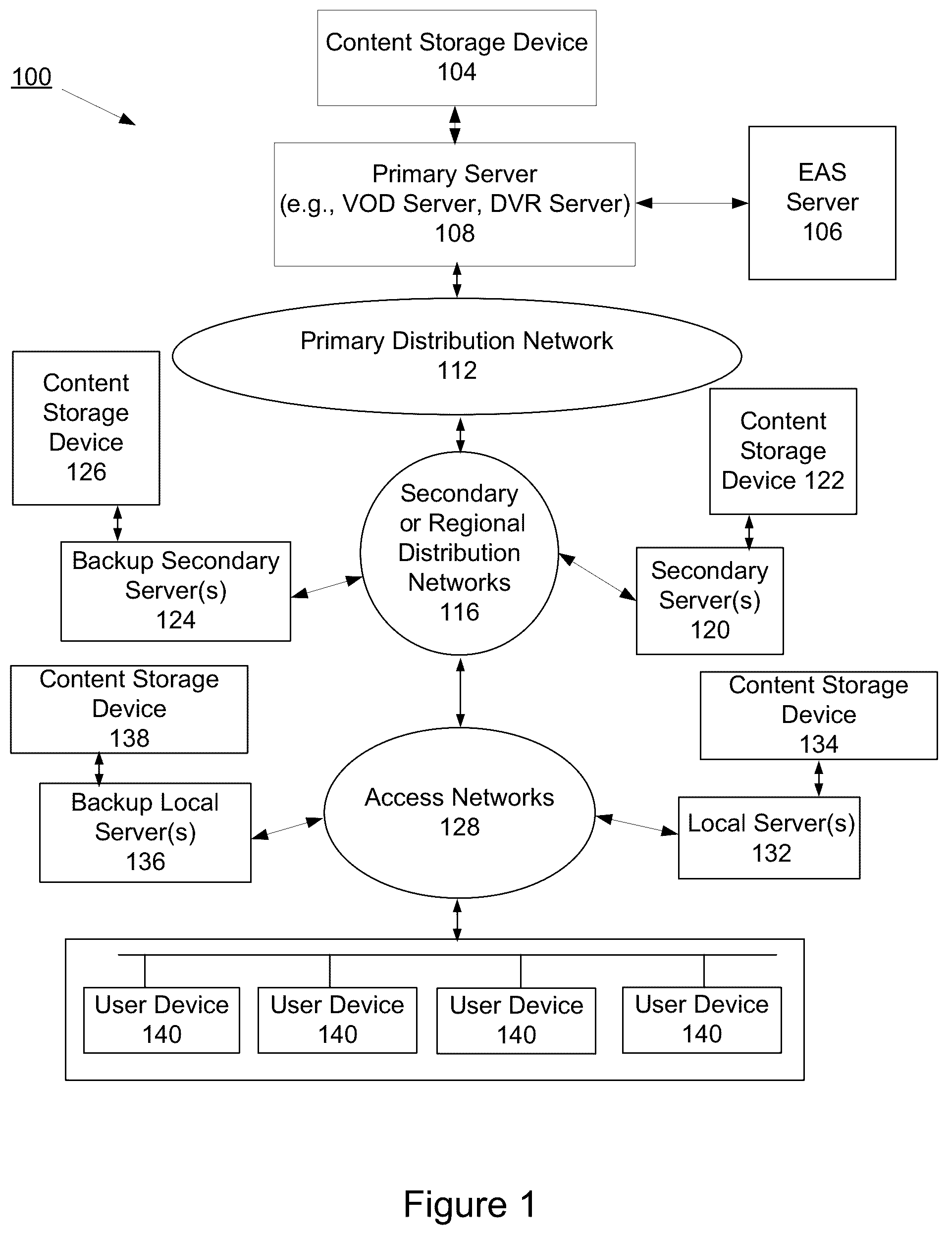 Patent US12155911 — Delivery of content and priority messages — Figure 1