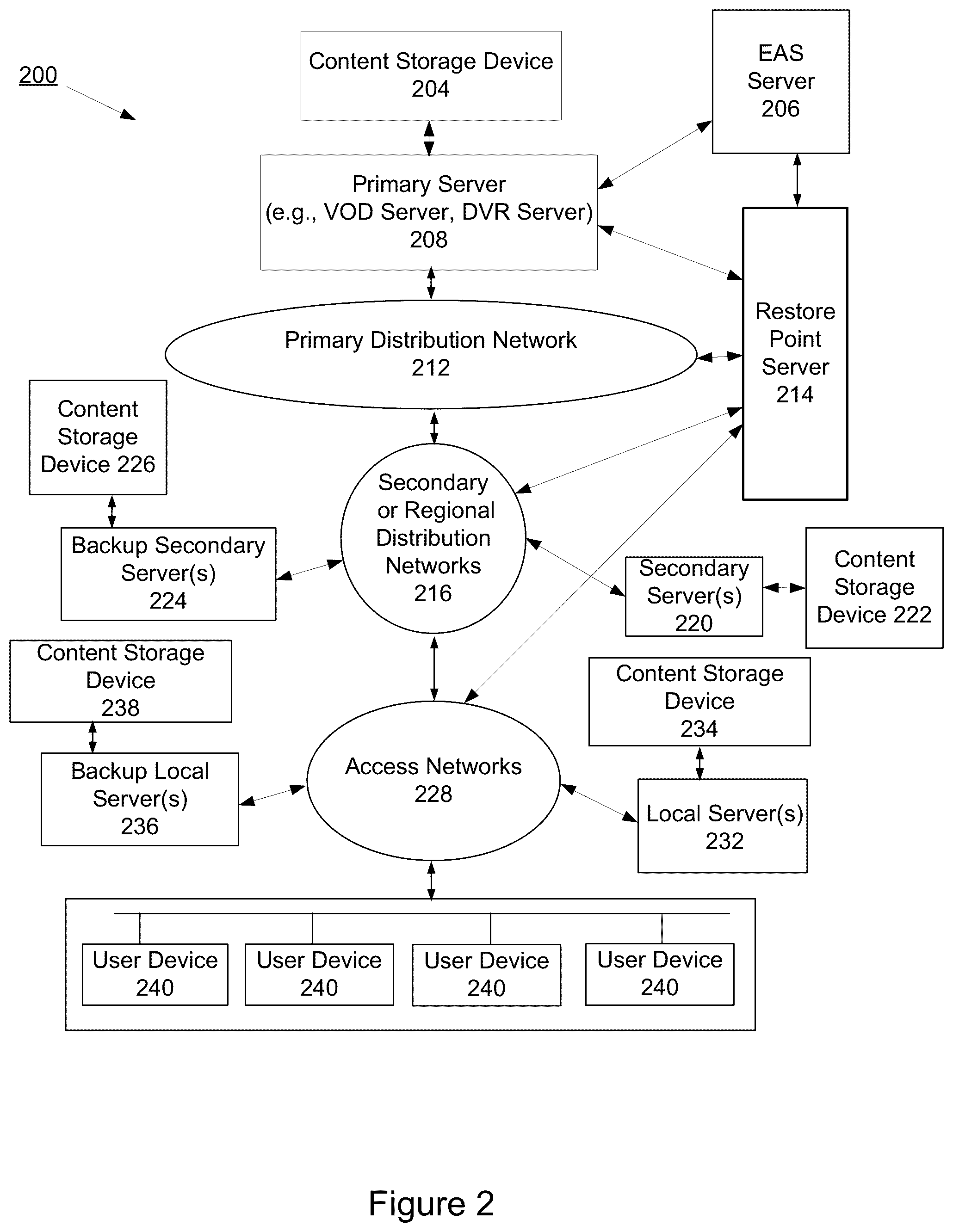 Patent US12155911 Figure 2 – Delivery of content and priority messages